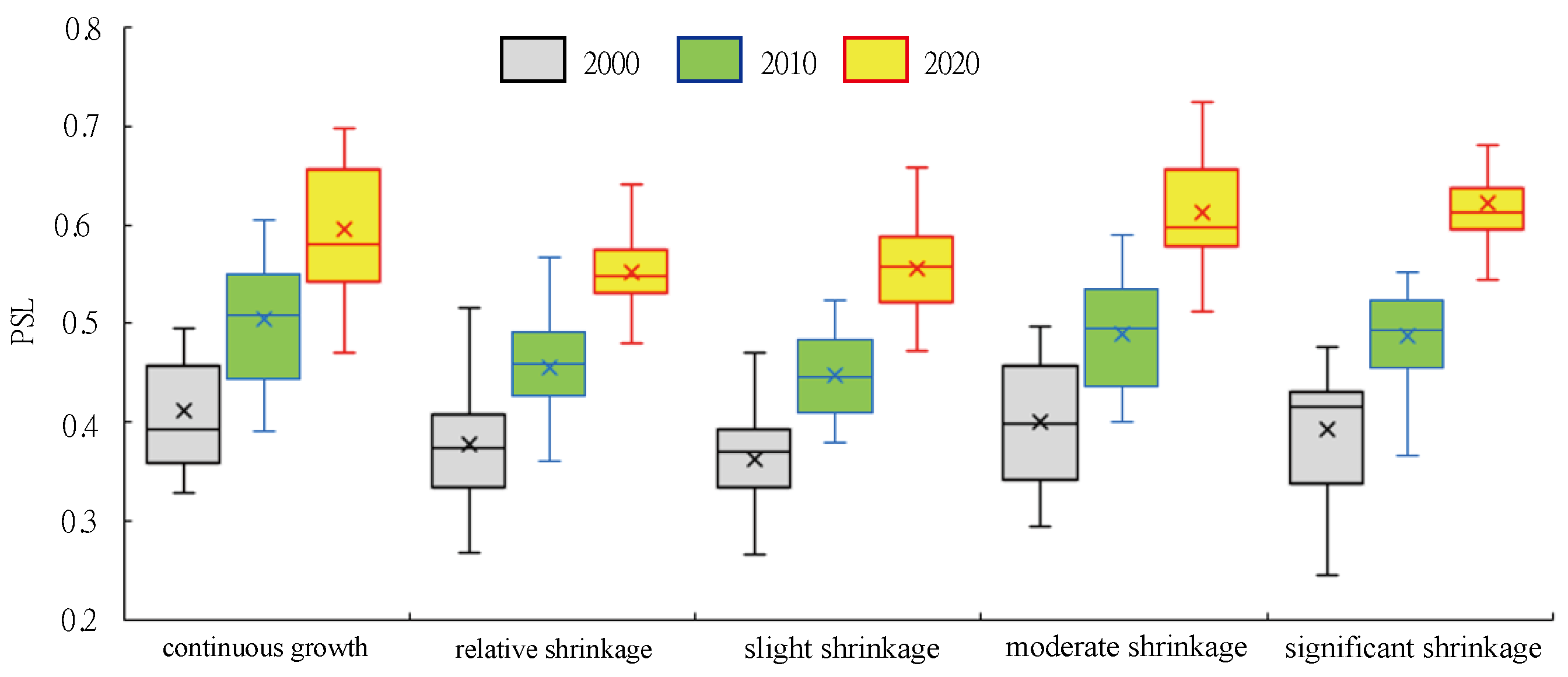 Sustainability 14 15910 g004