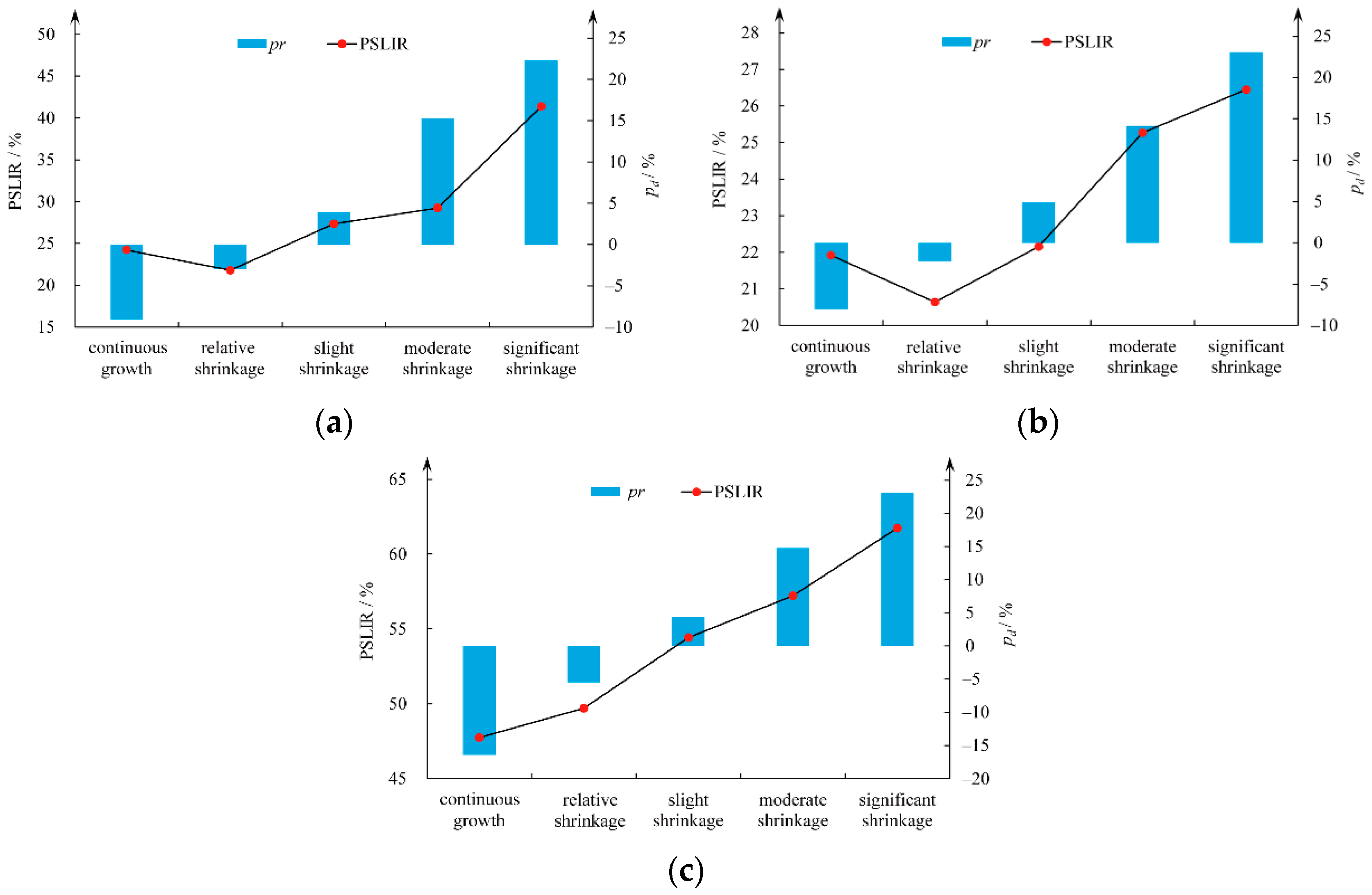 Sustainability 14 15910 g006