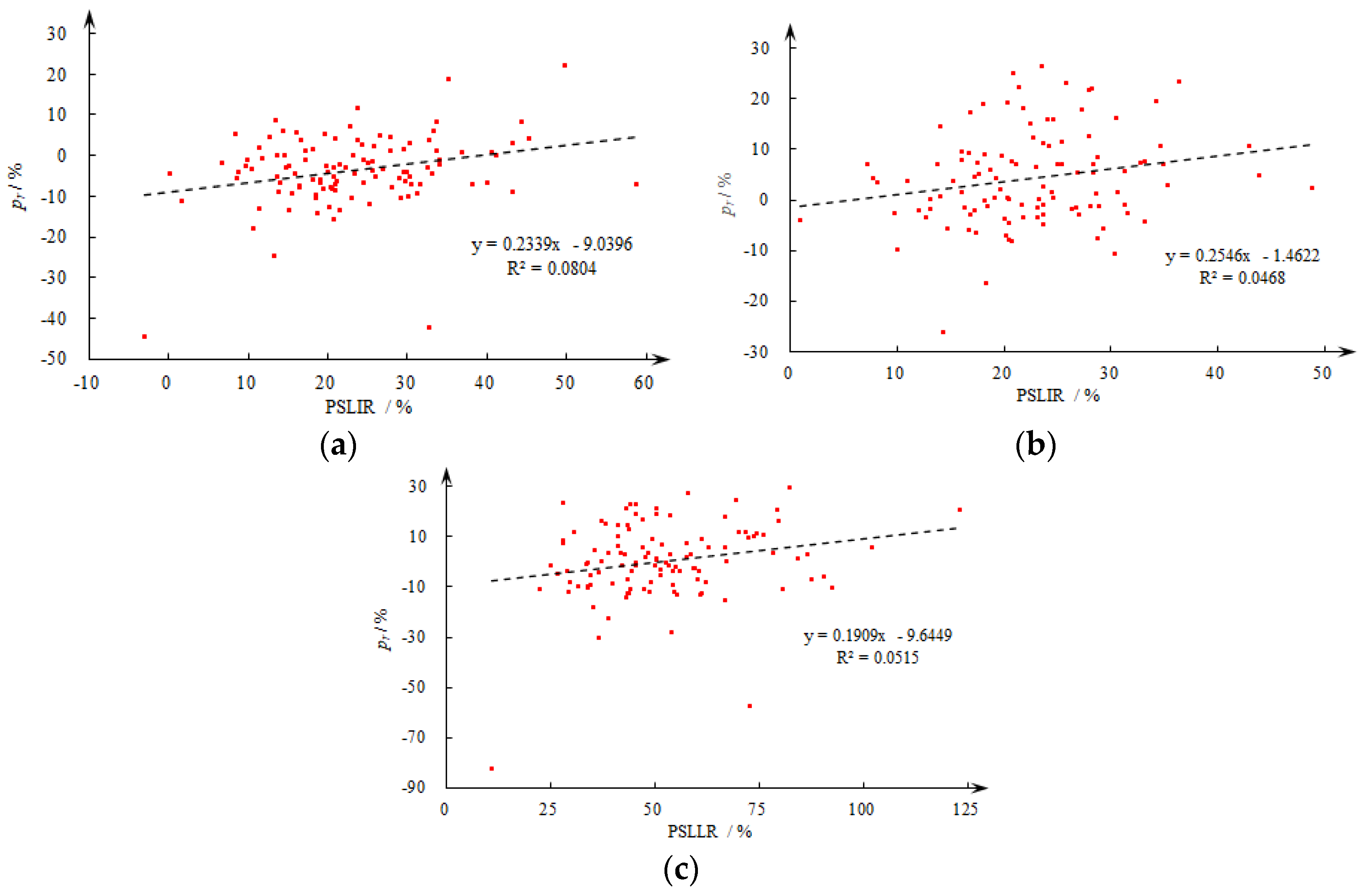 Sustainability 14 15910 g007