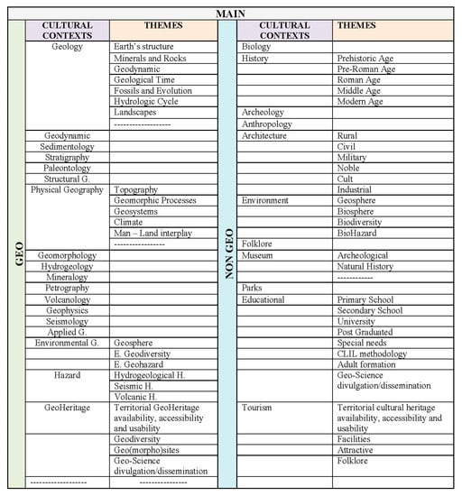 Sustainability 14 15911 g0a1