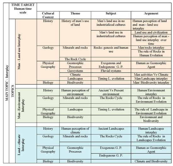 Sustainability 14 15911 g0a2