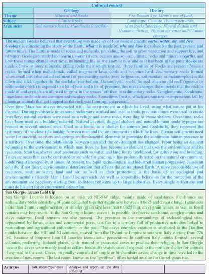Sustainability 14 15911 g0a3