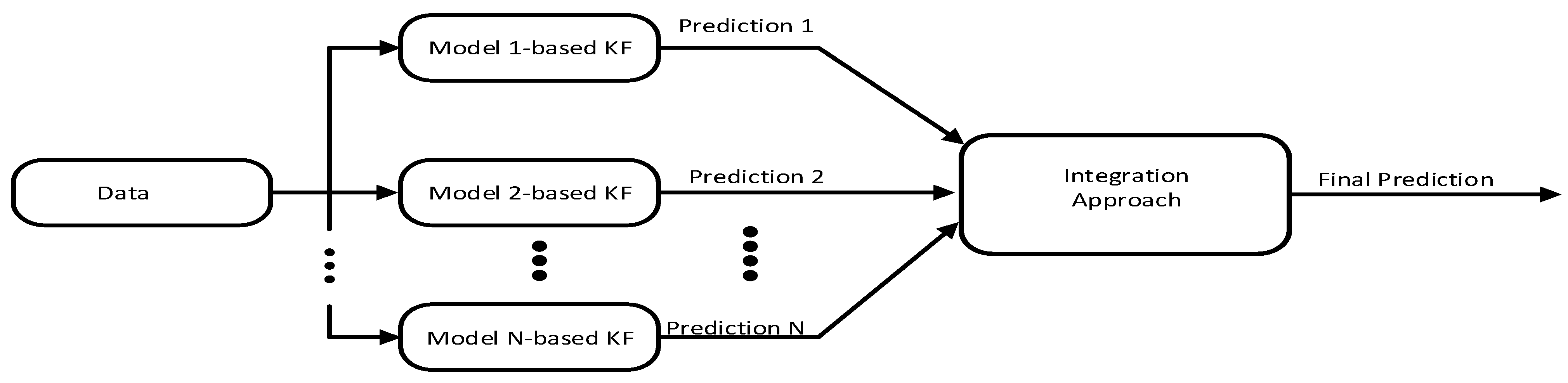 Sustainability 14 15912 g005