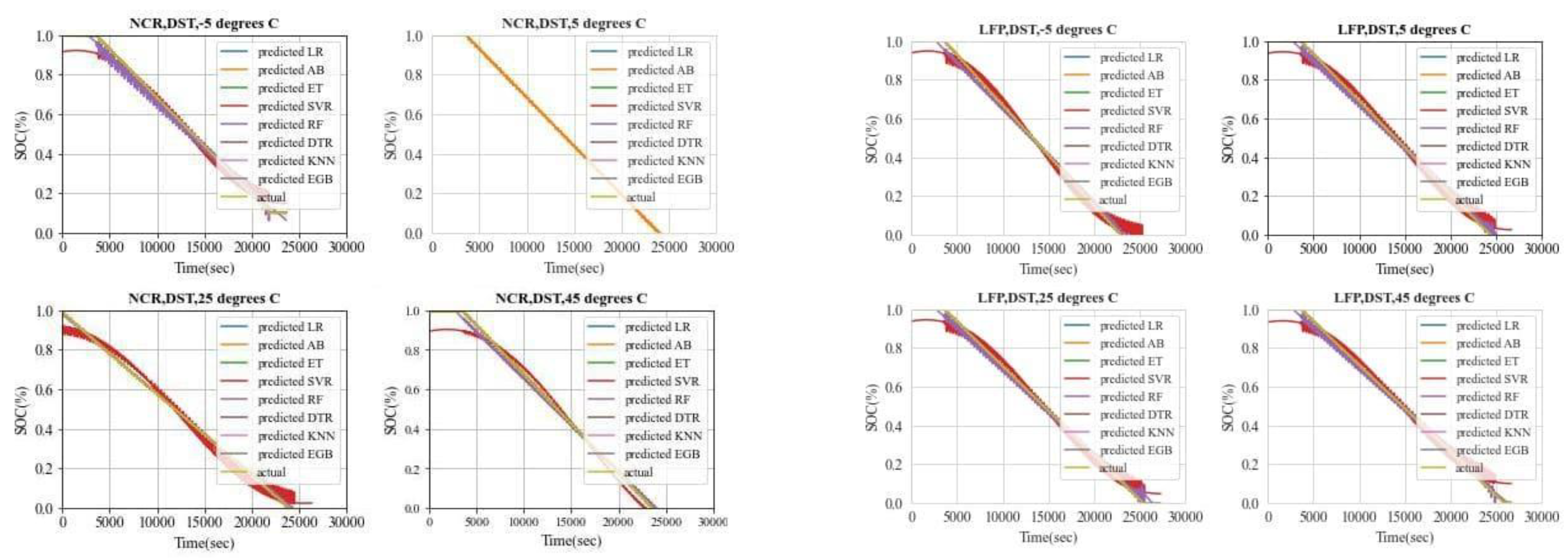 Sustainability 14 15912 g009