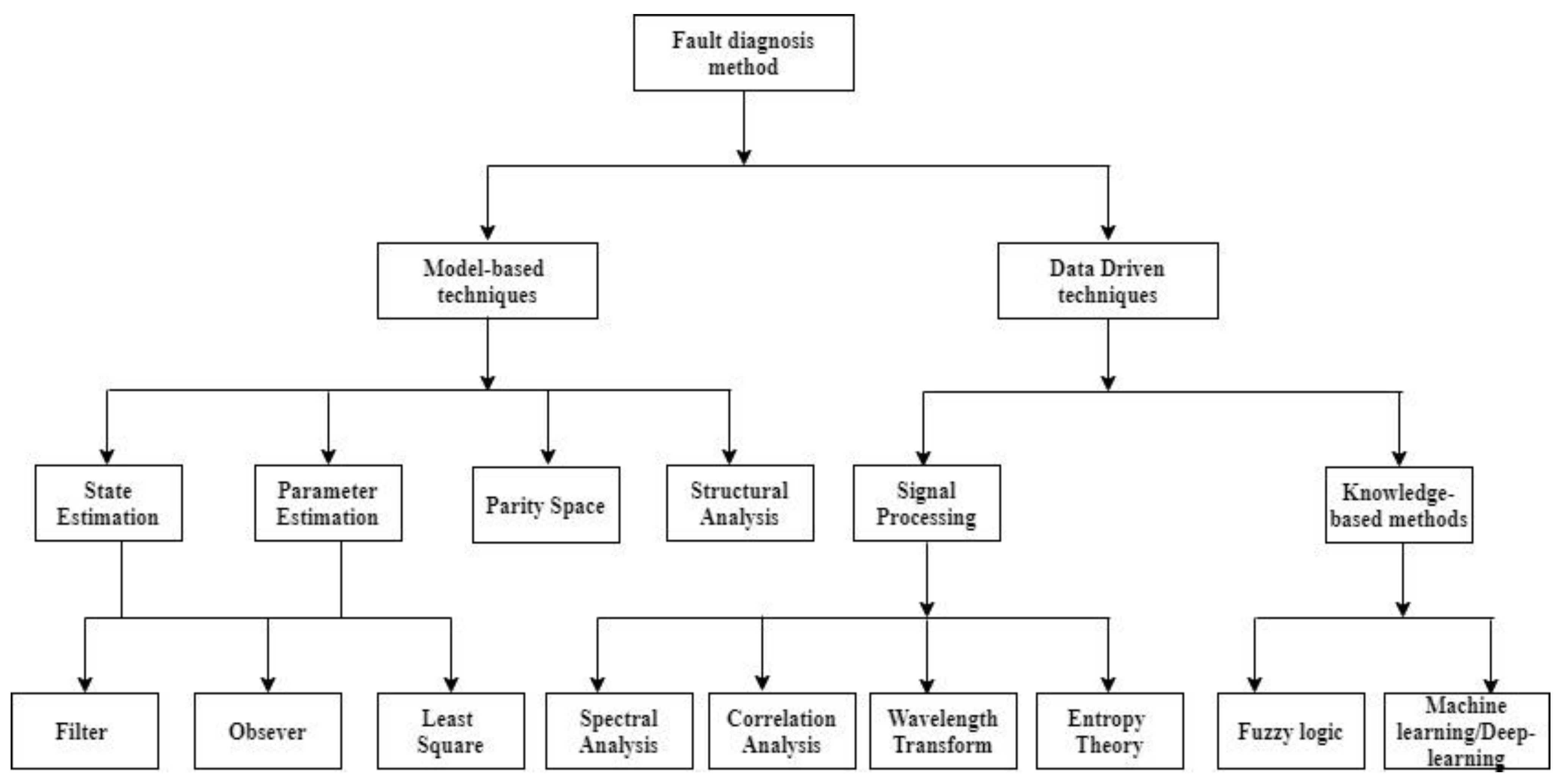 Sustainability 14 15912 g012