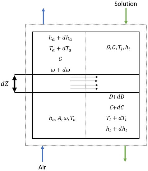 Sustainability 14 15917 g002
