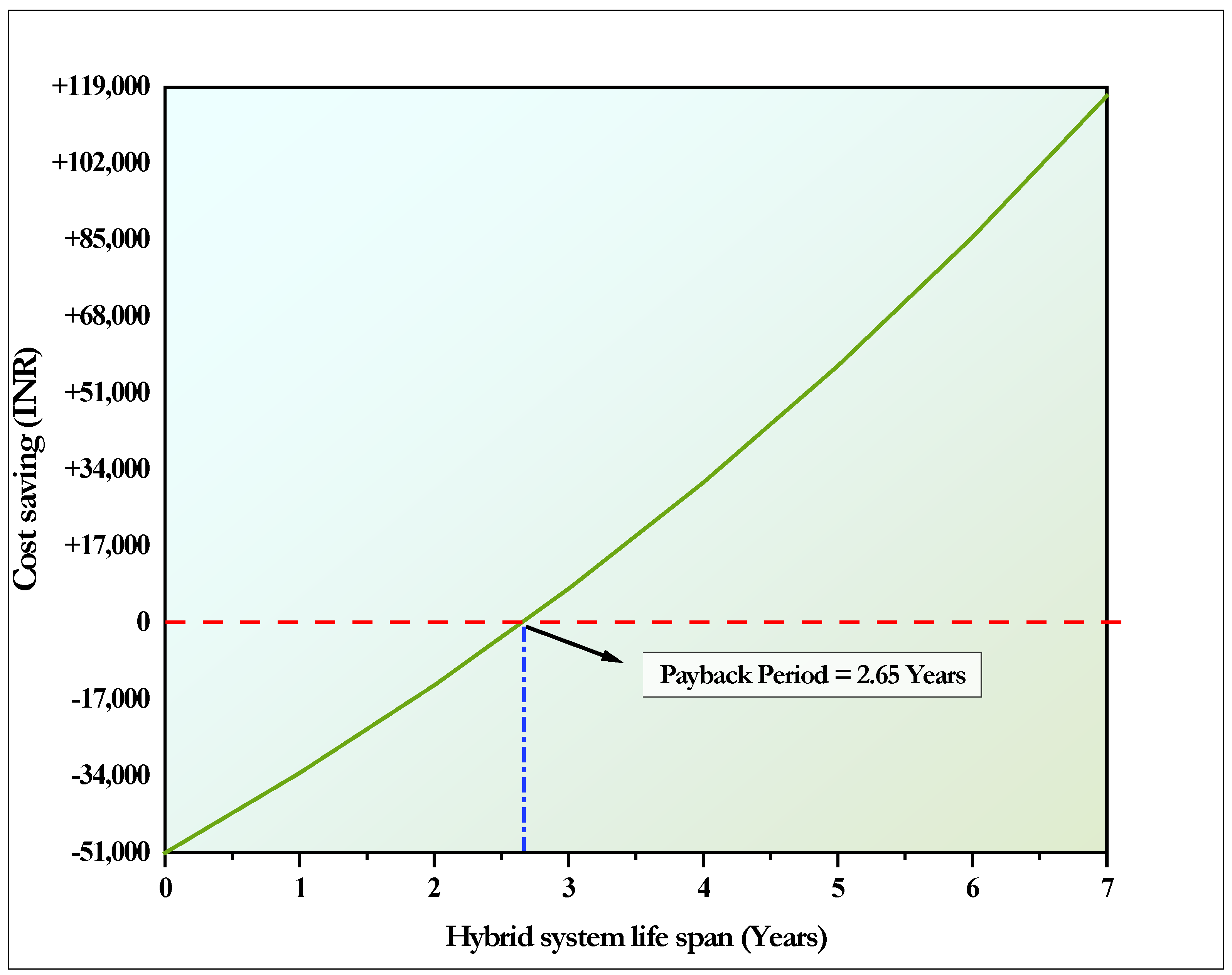 Sustainability 14 15917 g008