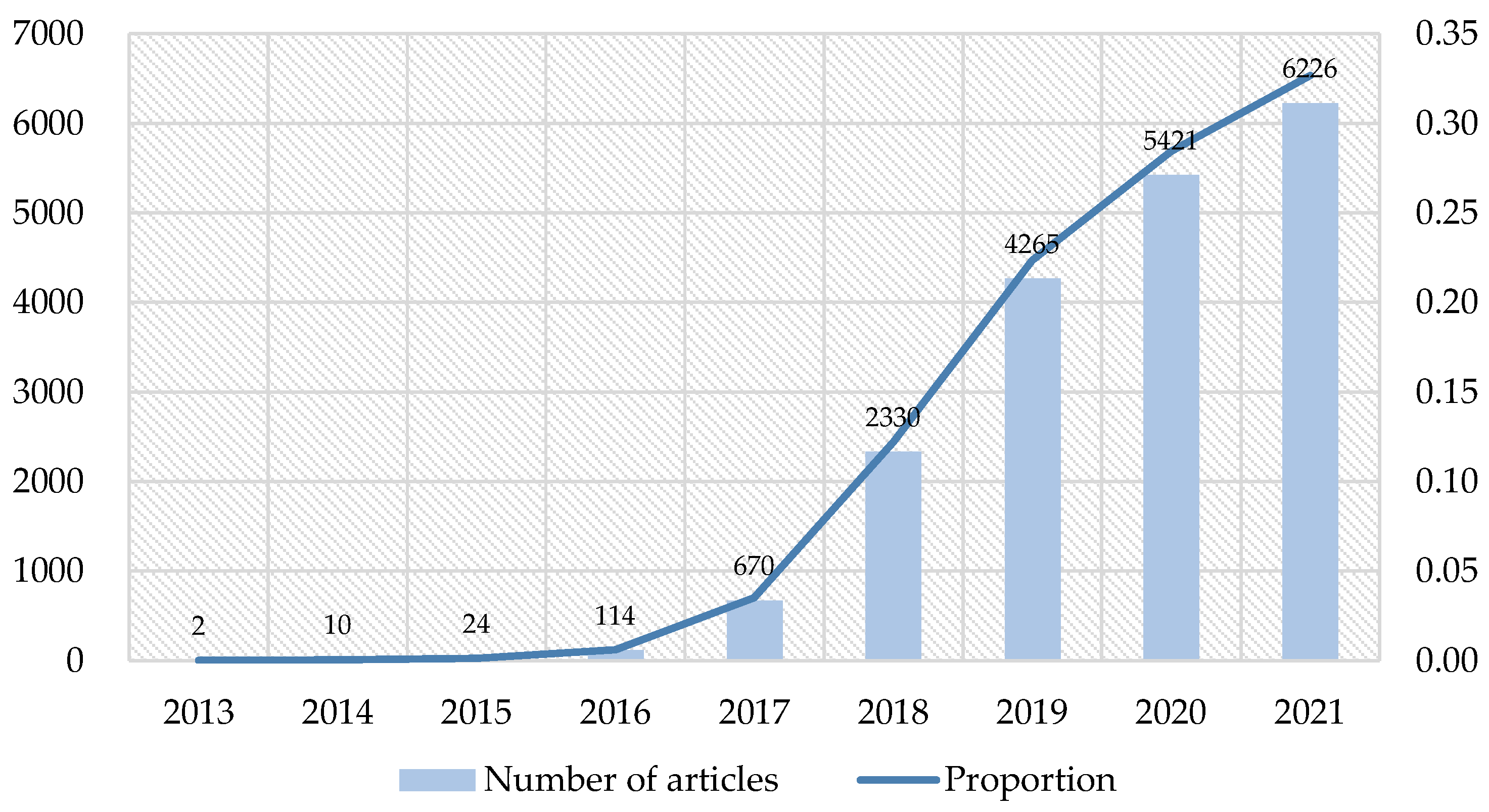 Sustainability 14 15918 g002