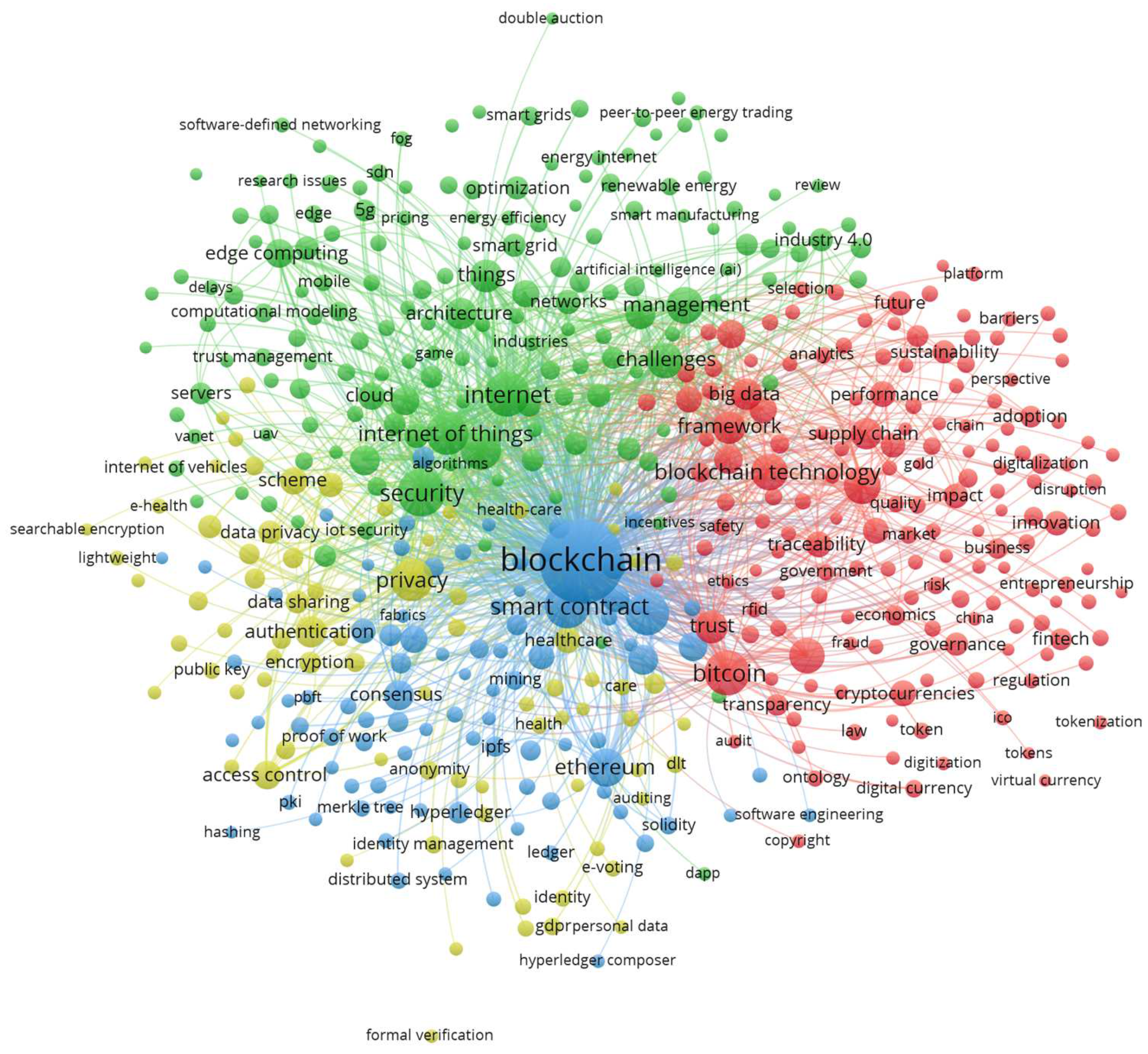 Sustainability 14 15918 g005