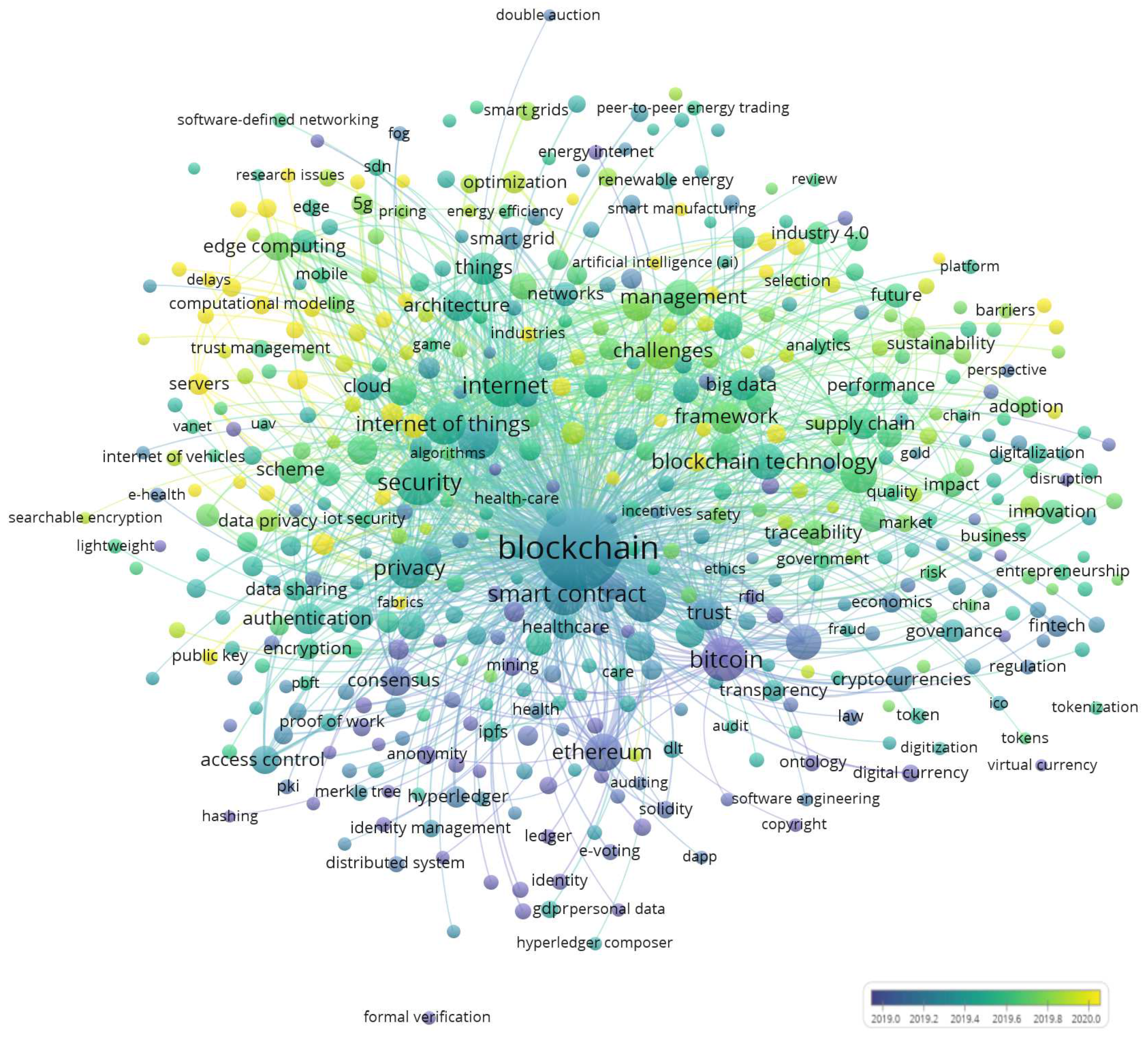 Sustainability 14 15918 g006