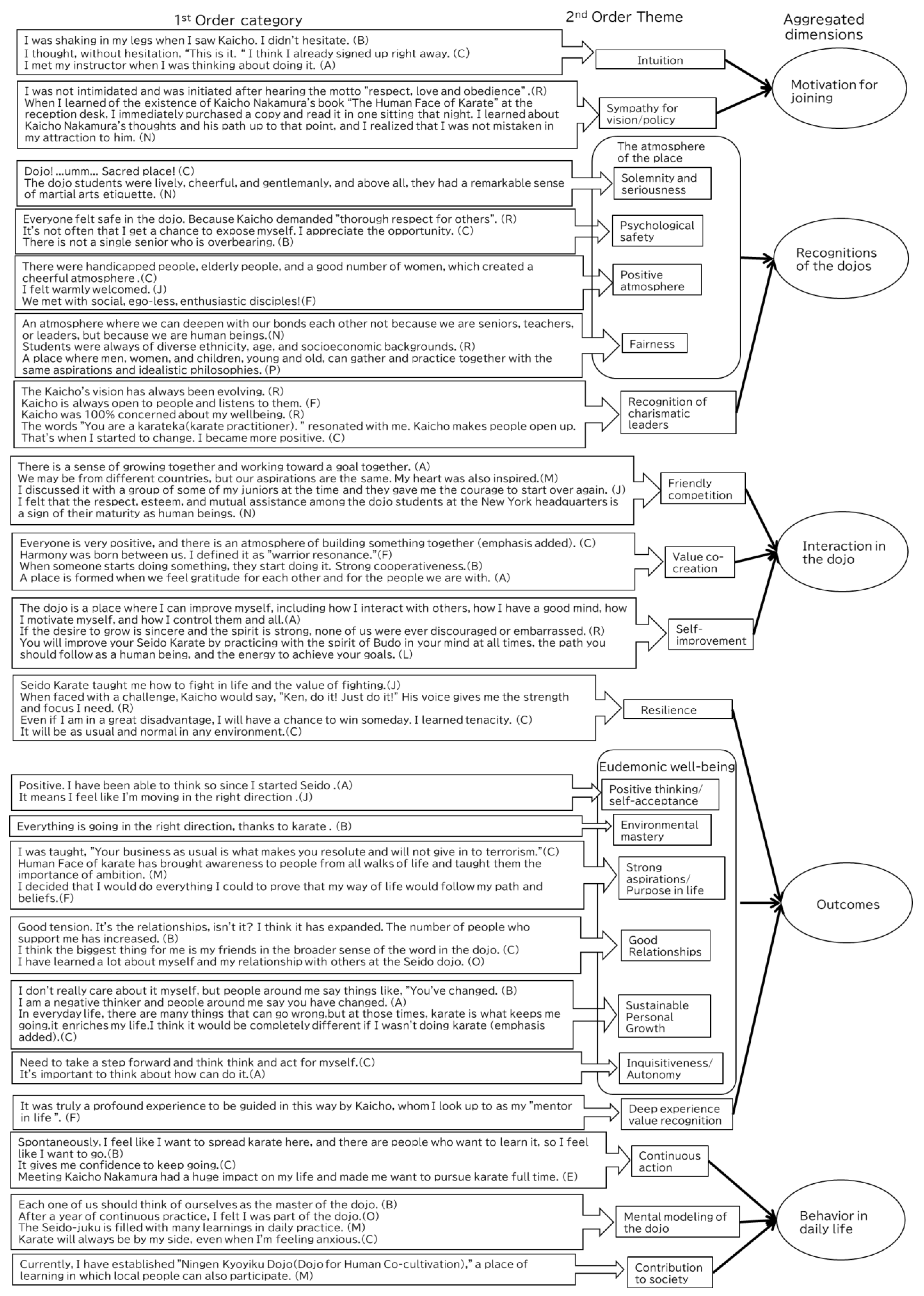 Sustainability 14 15920 g001