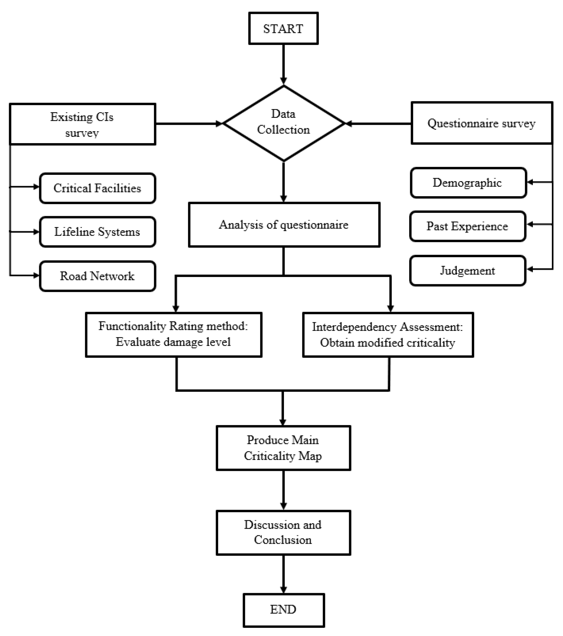 Sustainability 14 15926 g002