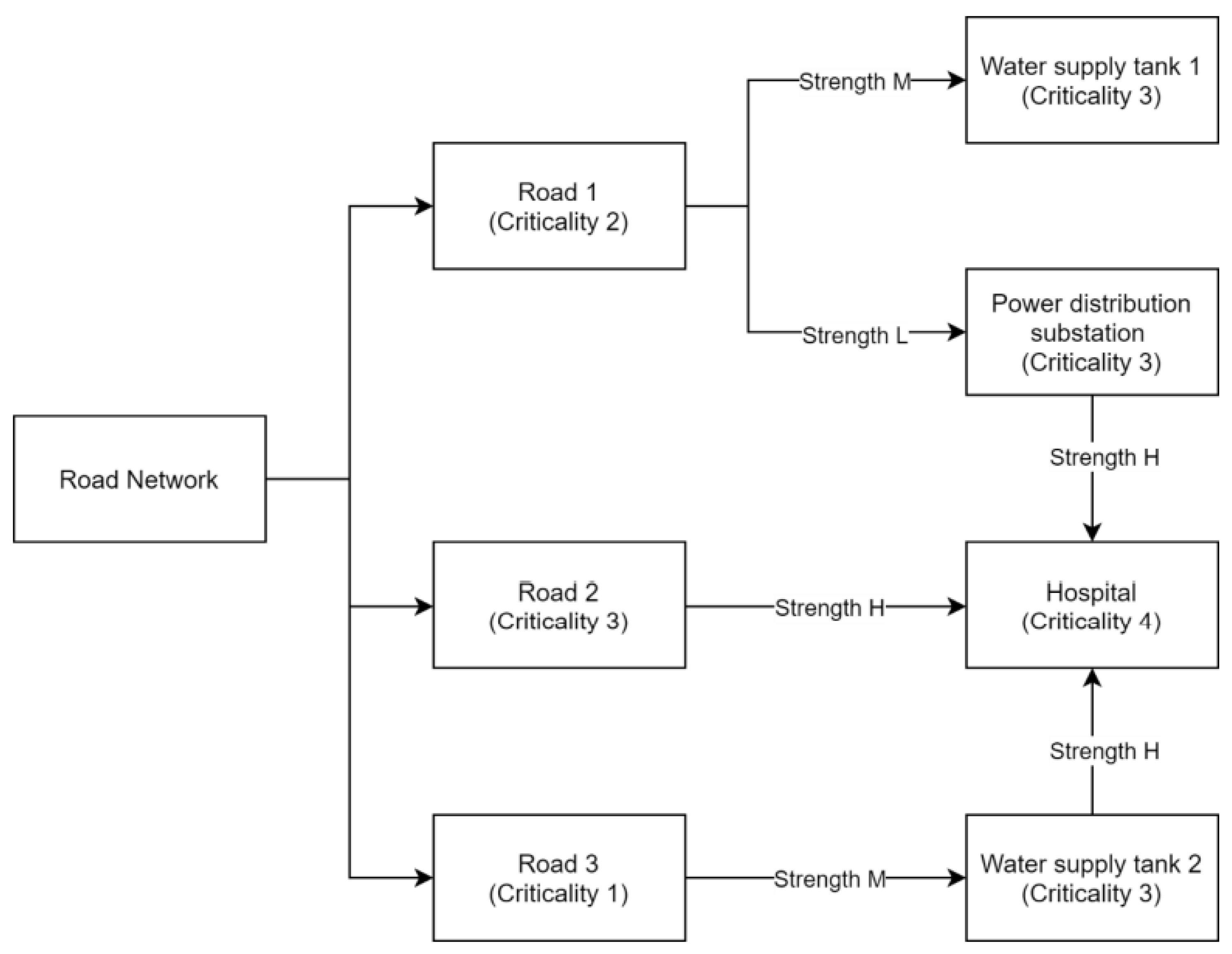 Sustainability 14 15926 g006