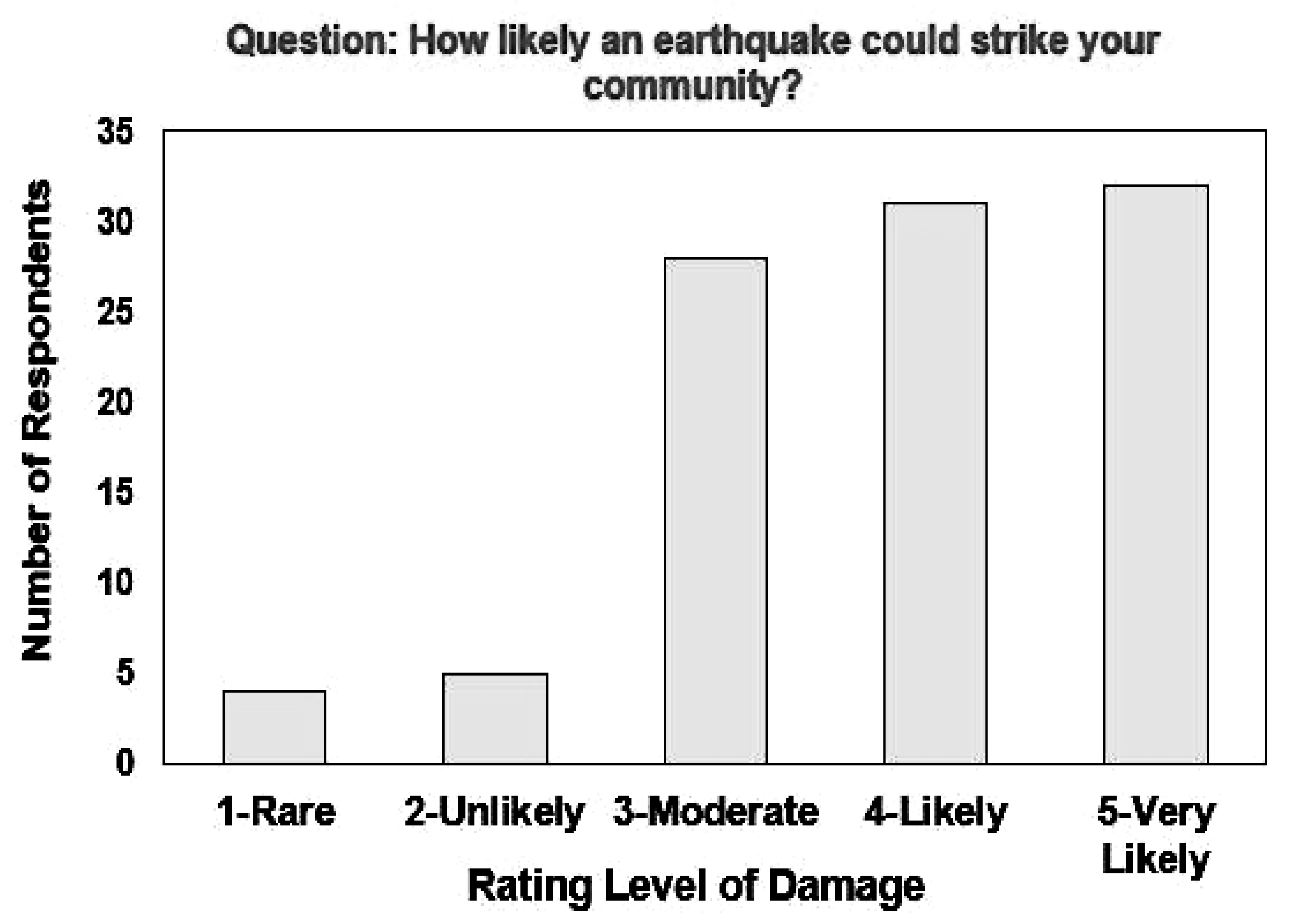 Sustainability 14 15926 g008