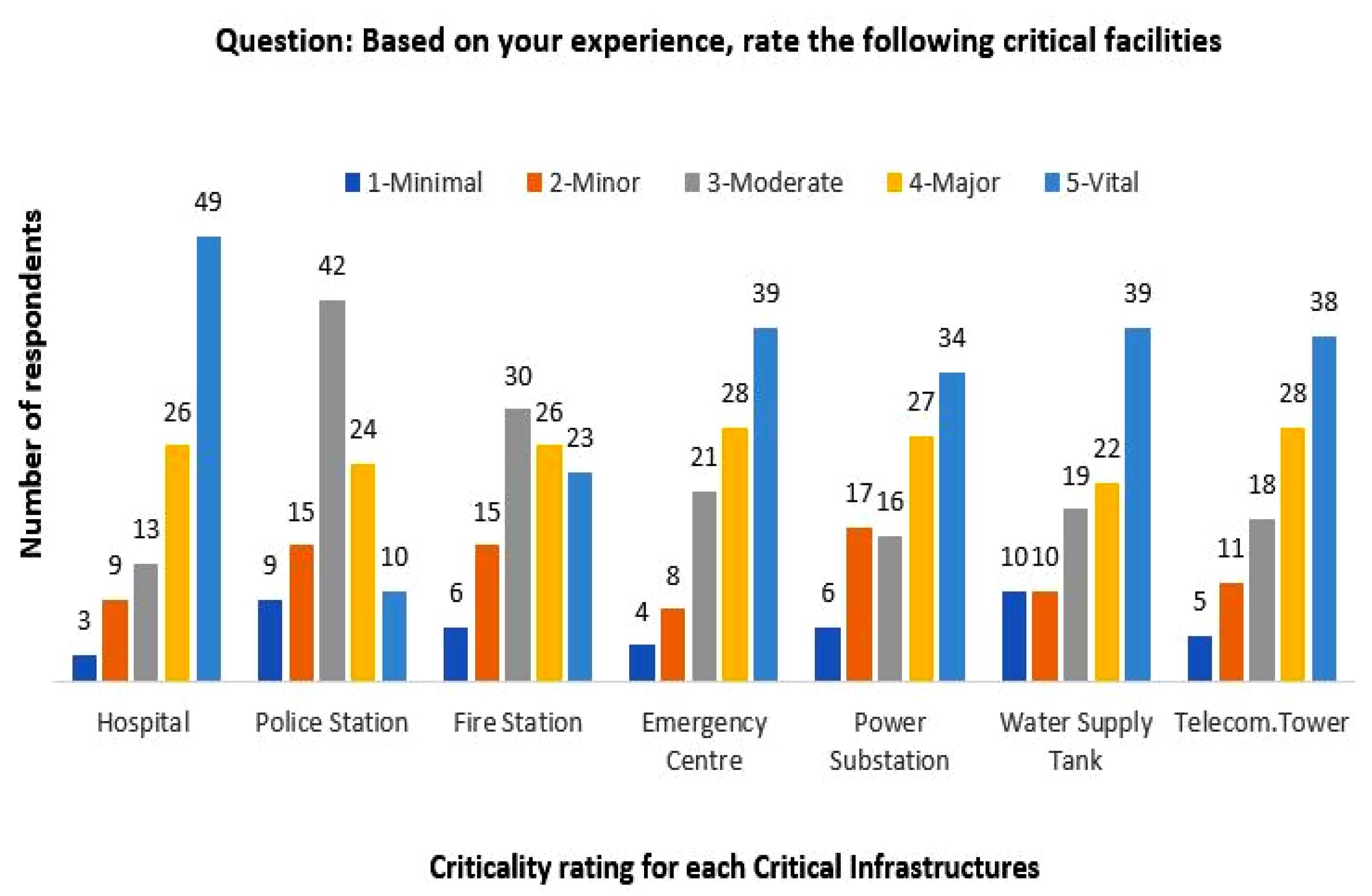 Sustainability 14 15926 g010