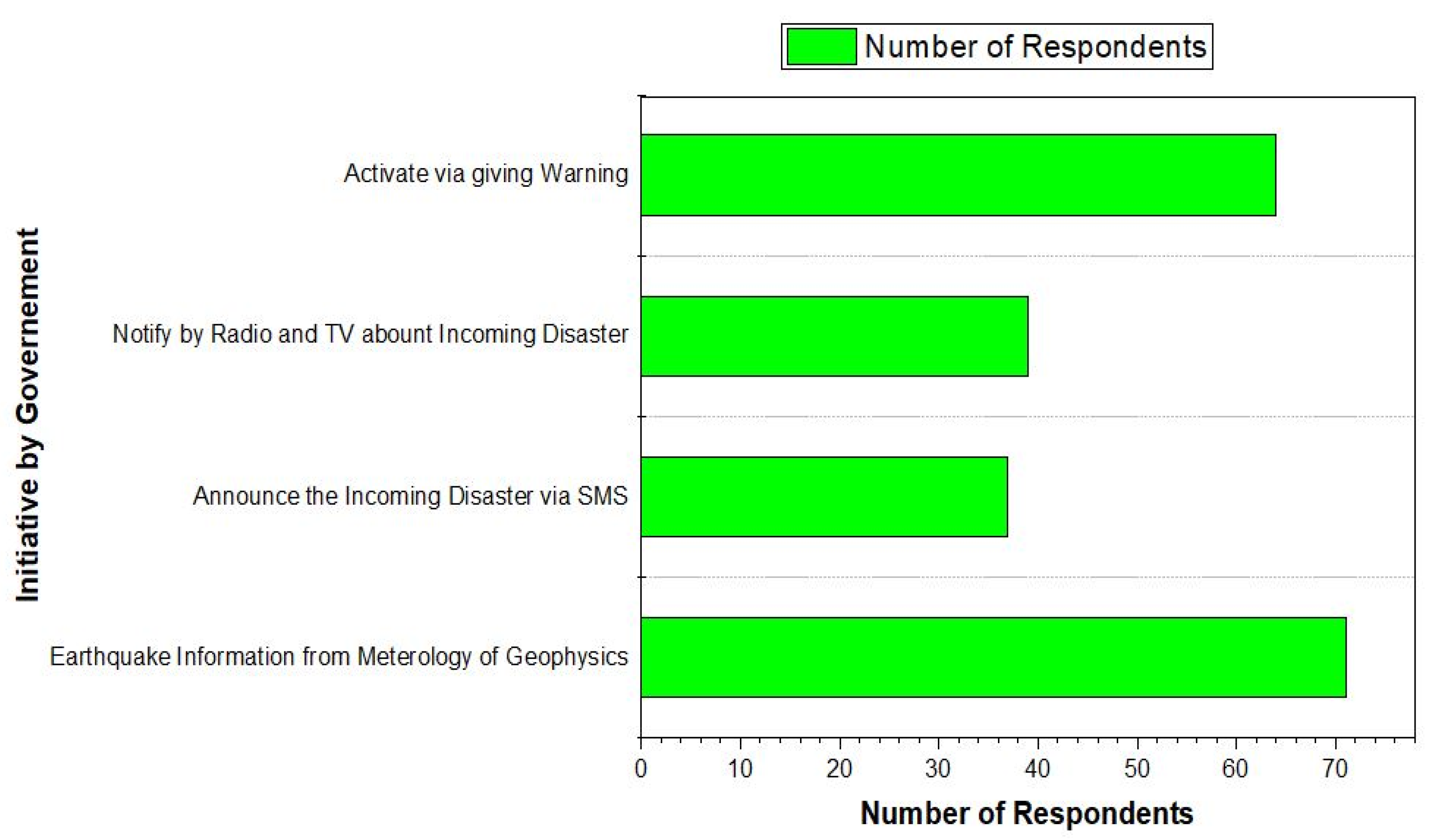 Sustainability 14 15926 g011