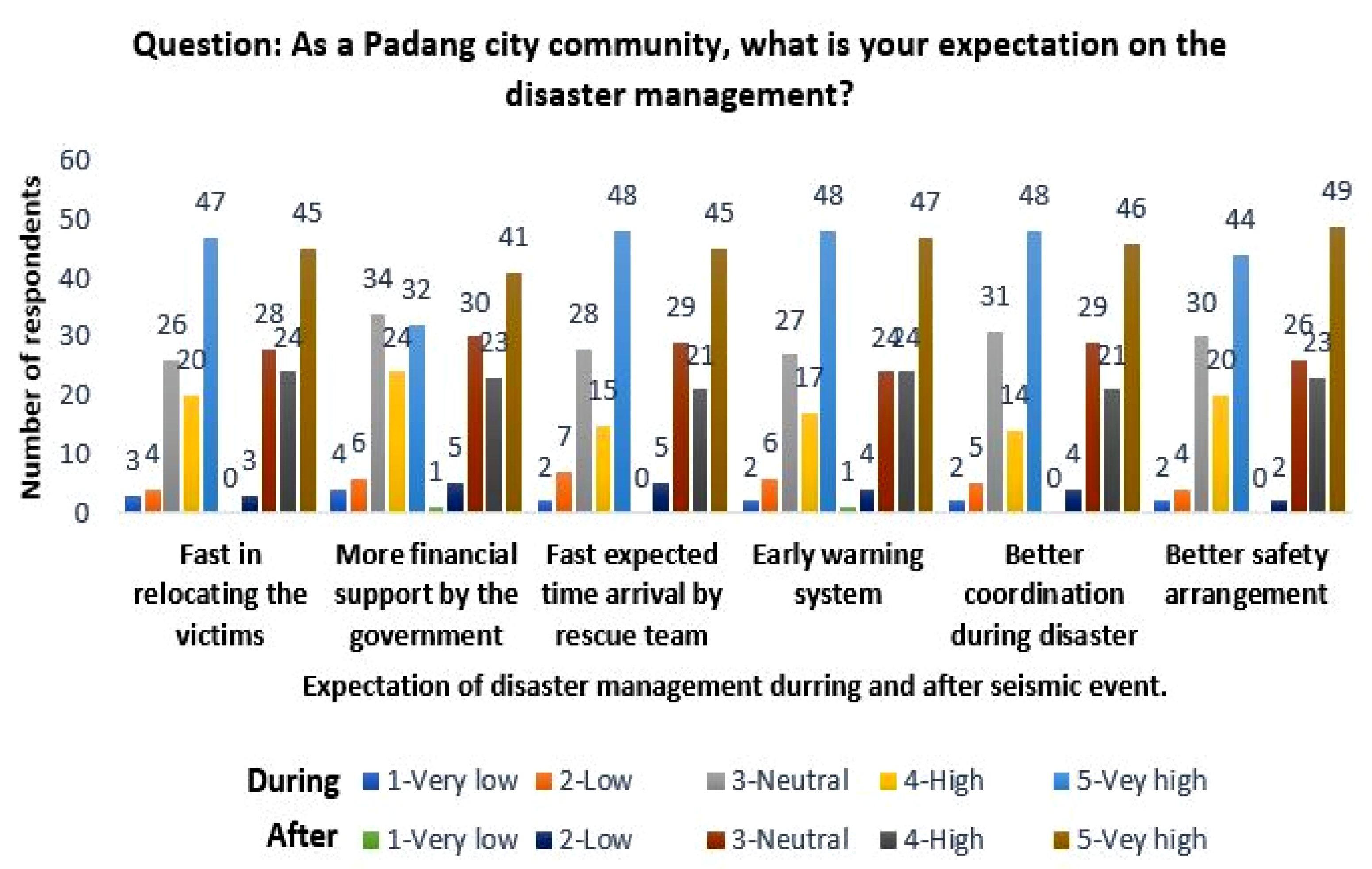 Sustainability 14 15926 g012