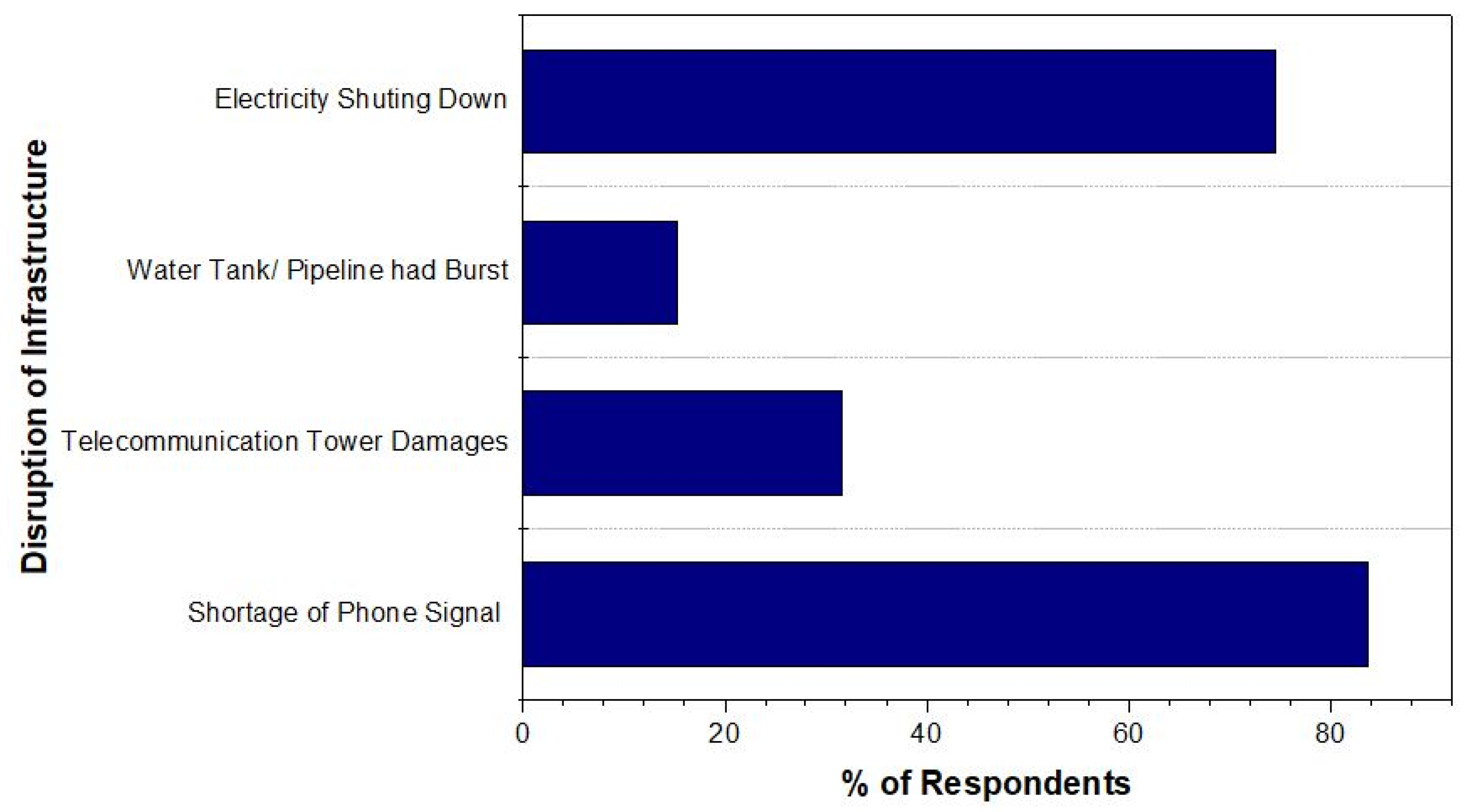 Sustainability 14 15926 g013