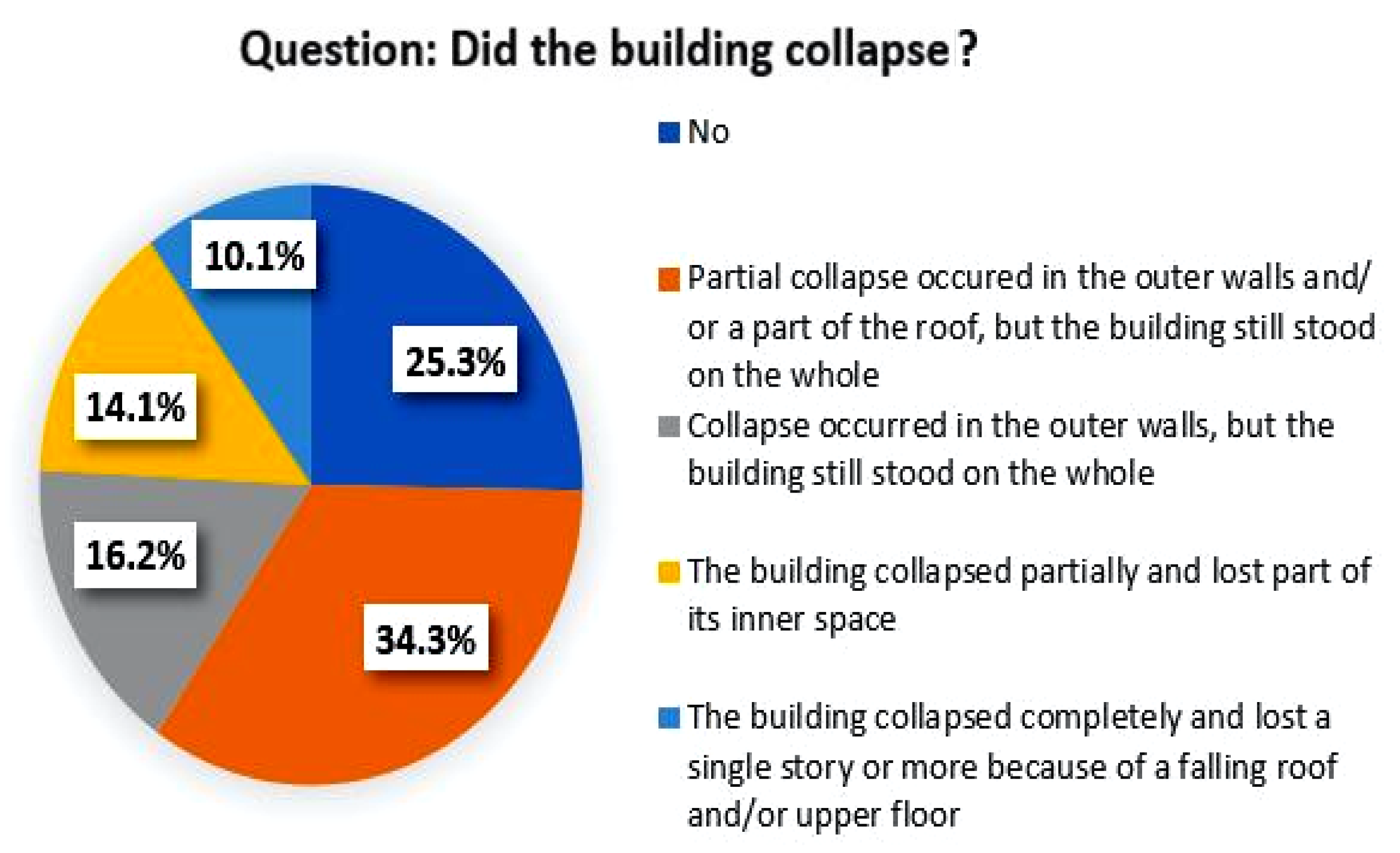 Sustainability 14 15926 g015
