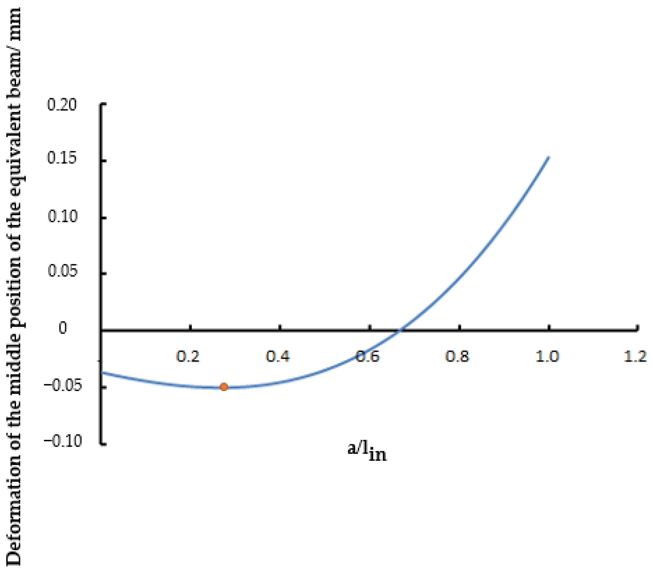 Sustainability 14 15928 g005