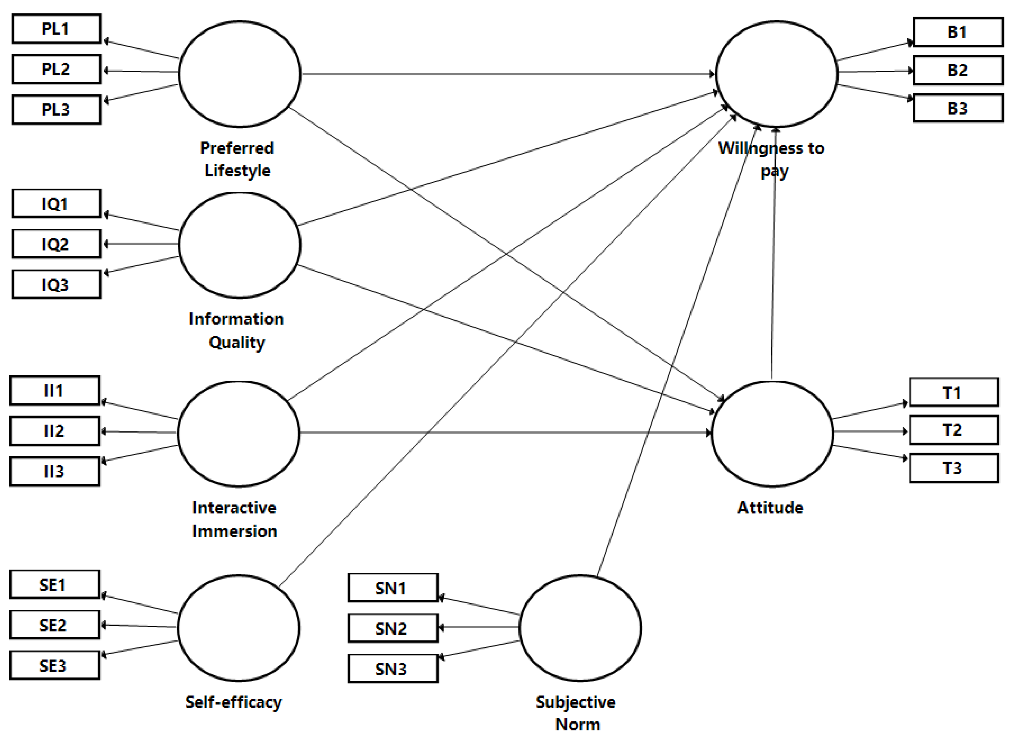 Sustainability 14 15932 g001 Sustainability 14 15932 g001