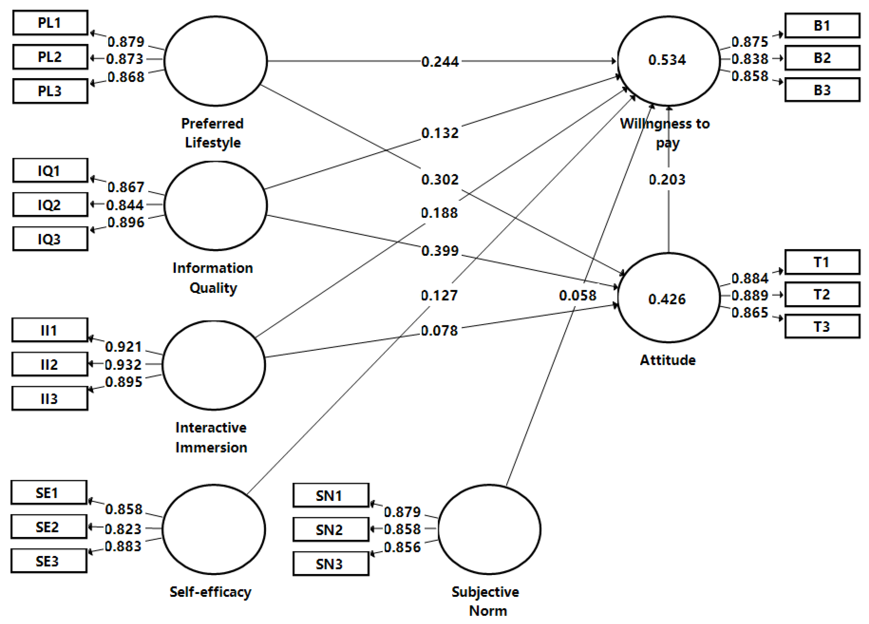 Sustainability 14 15932 g002 Sustainability 14 15932 g002