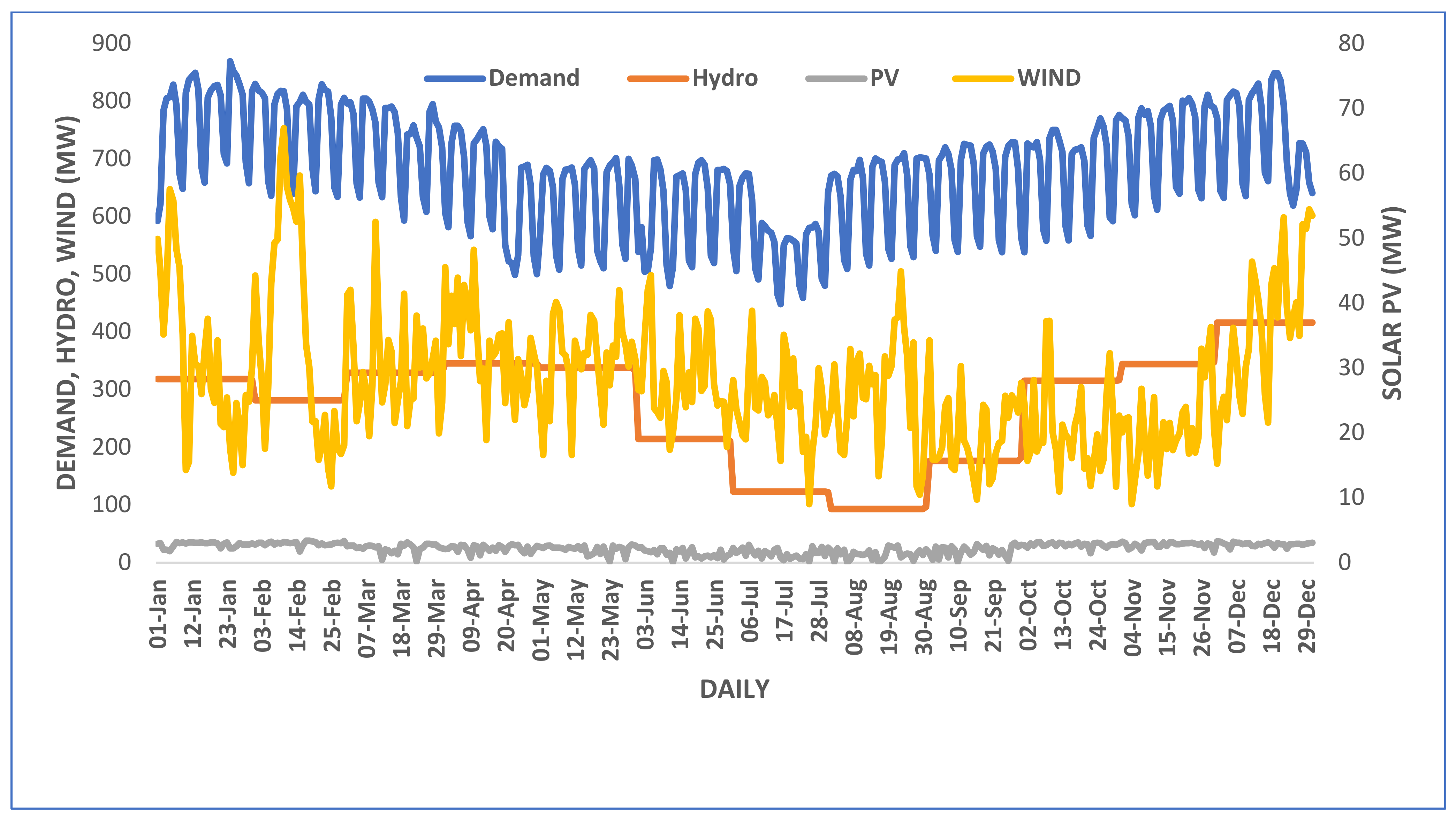 Sustainability 14 15933 g007 Sustainability 14 15933 g007