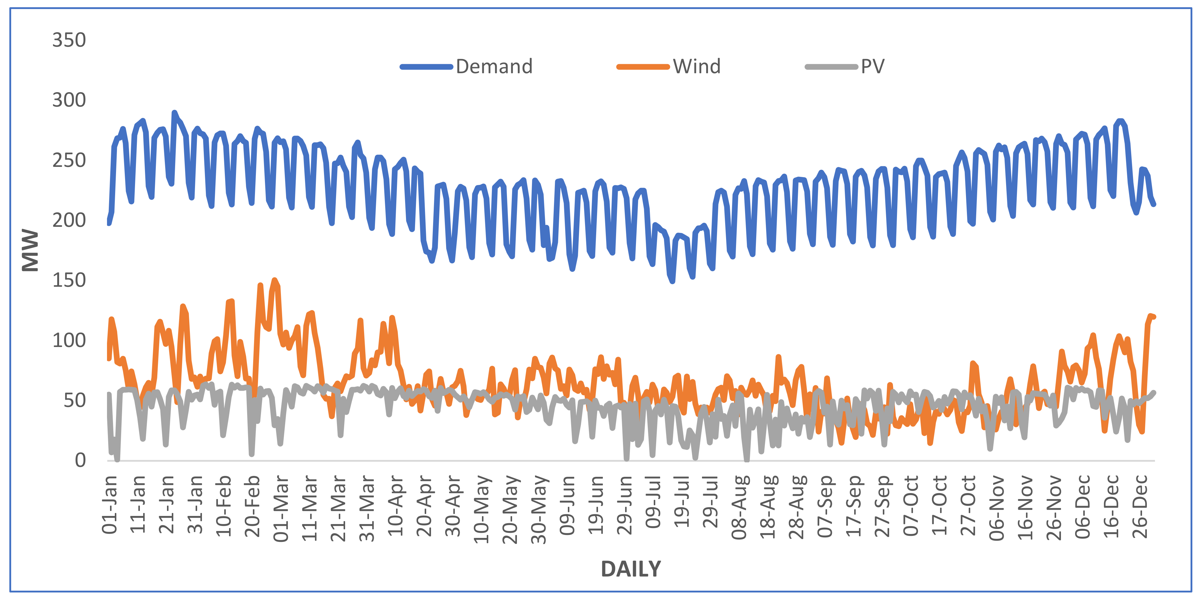 Sustainability 14 15933 g010 Sustainability 14 15933 g010