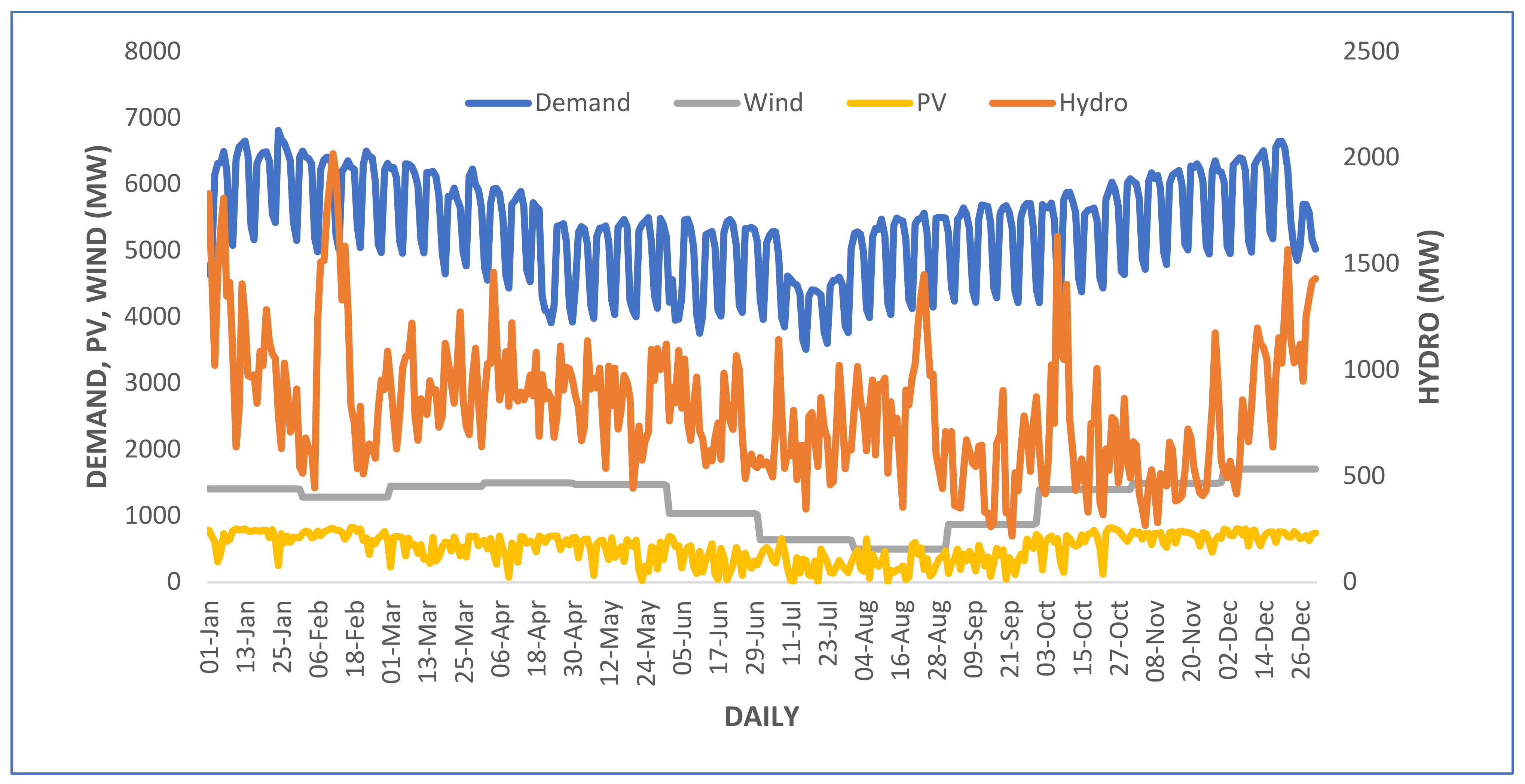Sustainability 14 15933 g011 Sustainability 14 15933 g011