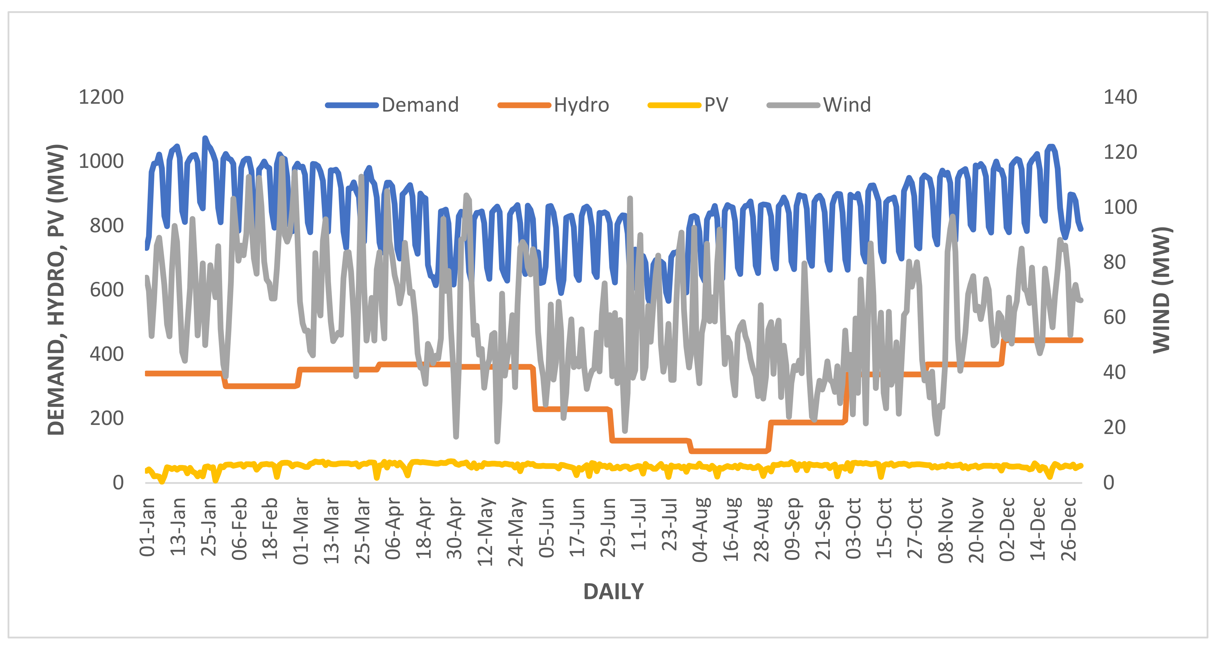 Sustainability 14 15933 g015 Sustainability 14 15933 g015