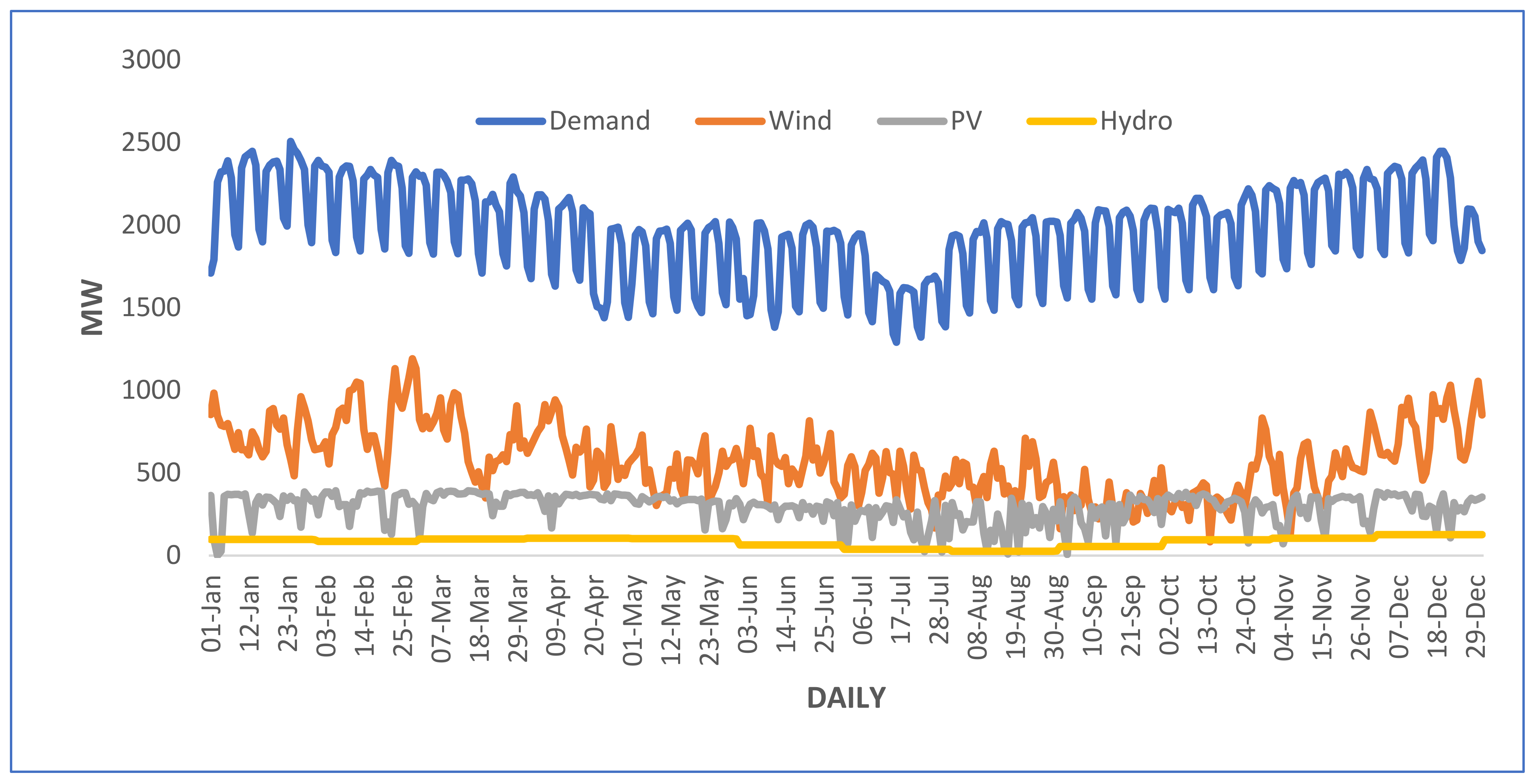 Sustainability 14 15933 g018 Sustainability 14 15933 g018