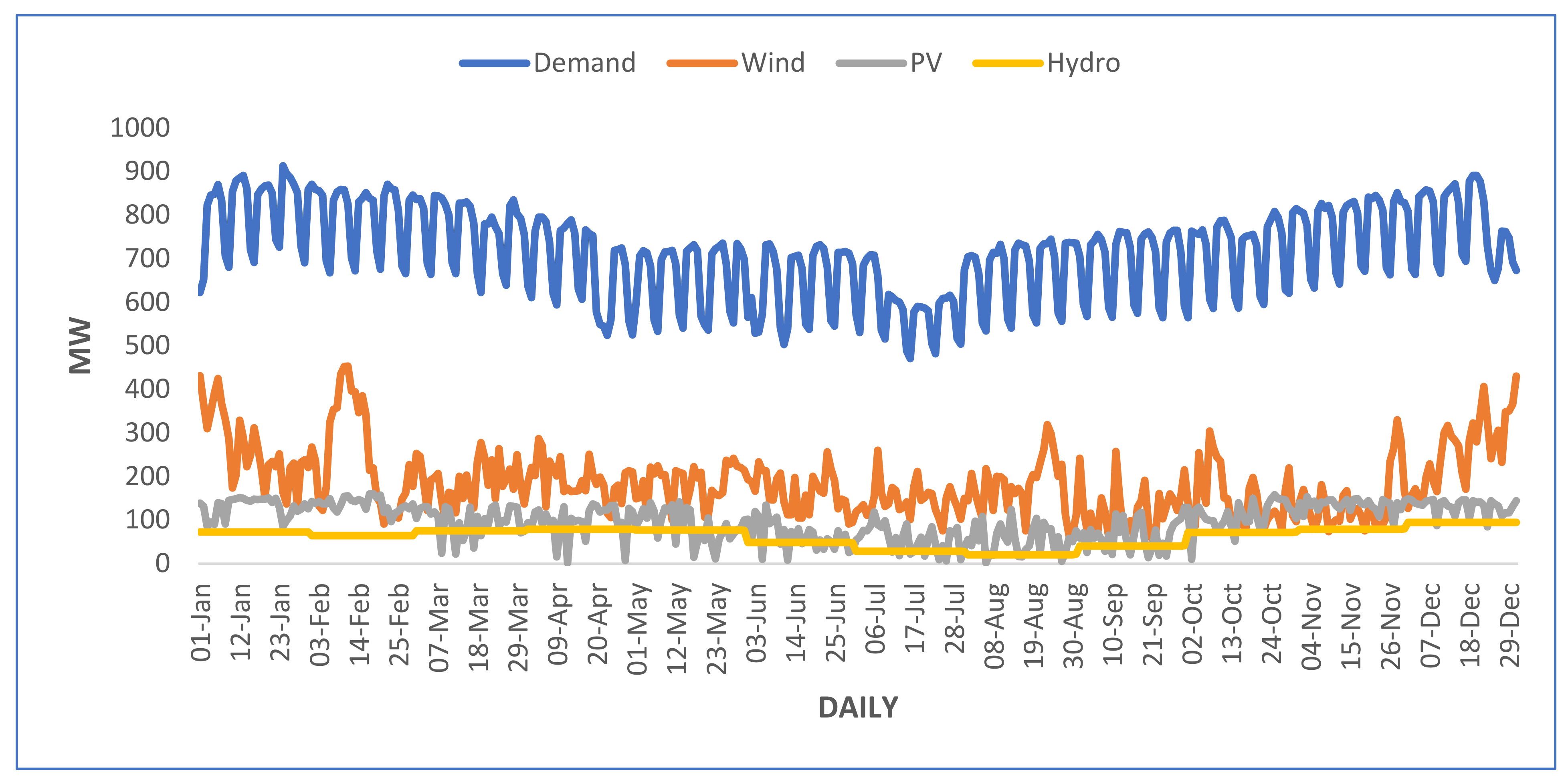 Sustainability 14 15933 g020 Sustainability 14 15933 g020