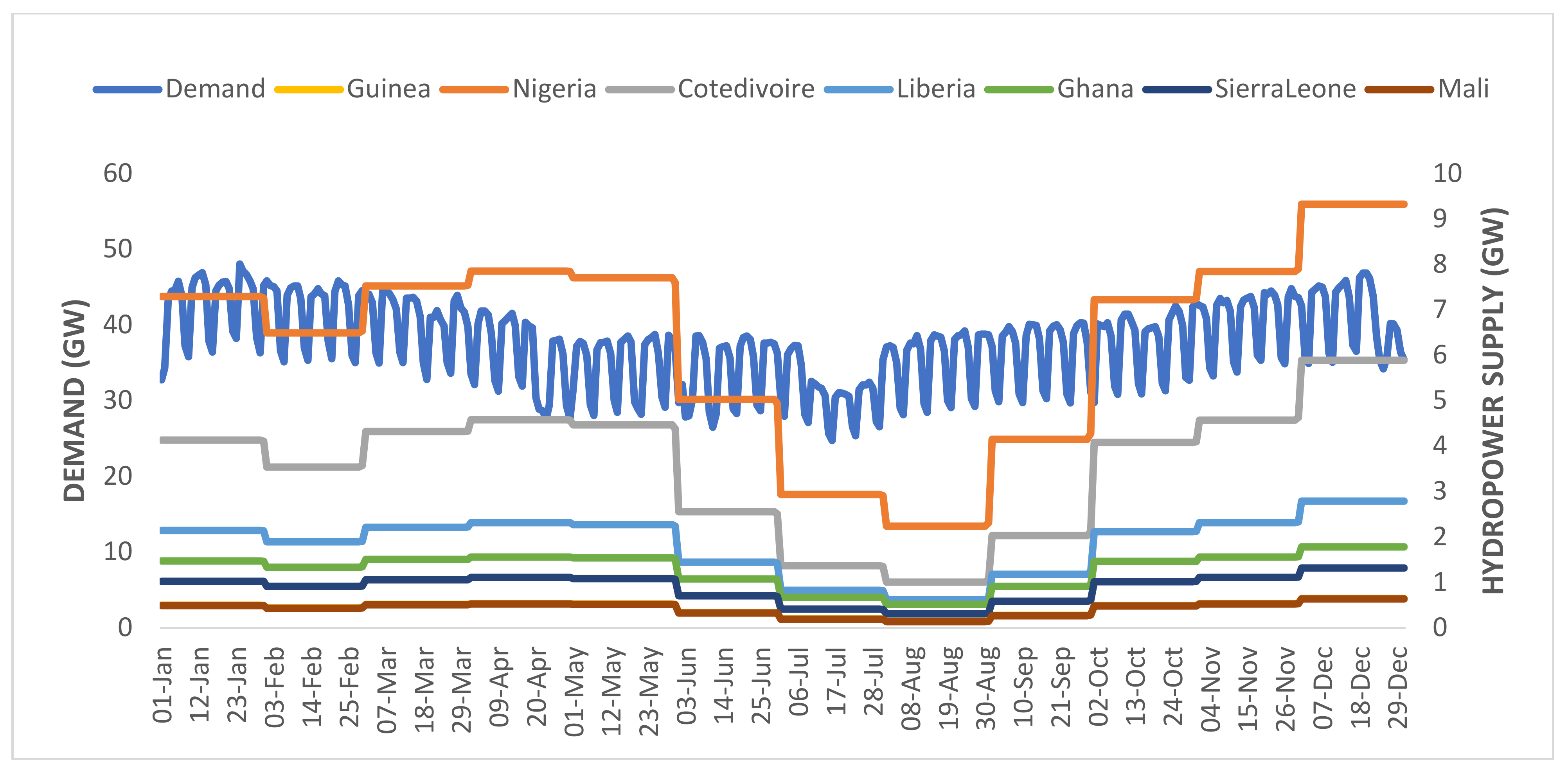 Sustainability 14 15933 g022 Sustainability 14 15933 g022