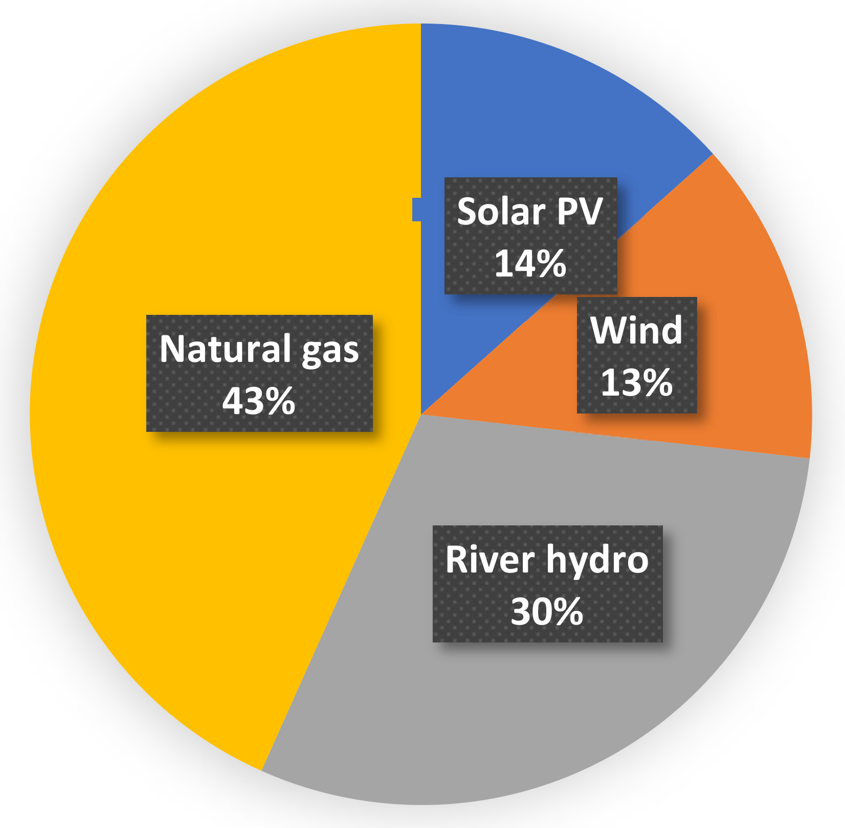 Sustainability 14 15933 g024 Sustainability 14 15933 g024