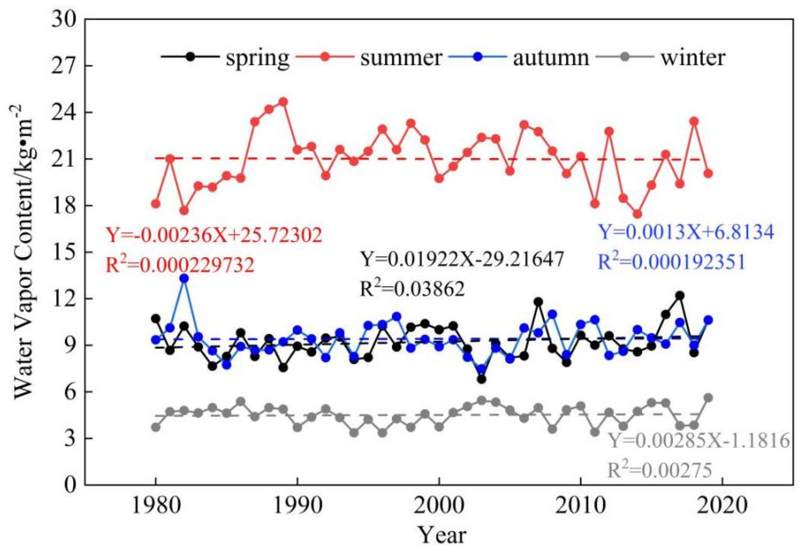 Sustainability 14 15936 g007