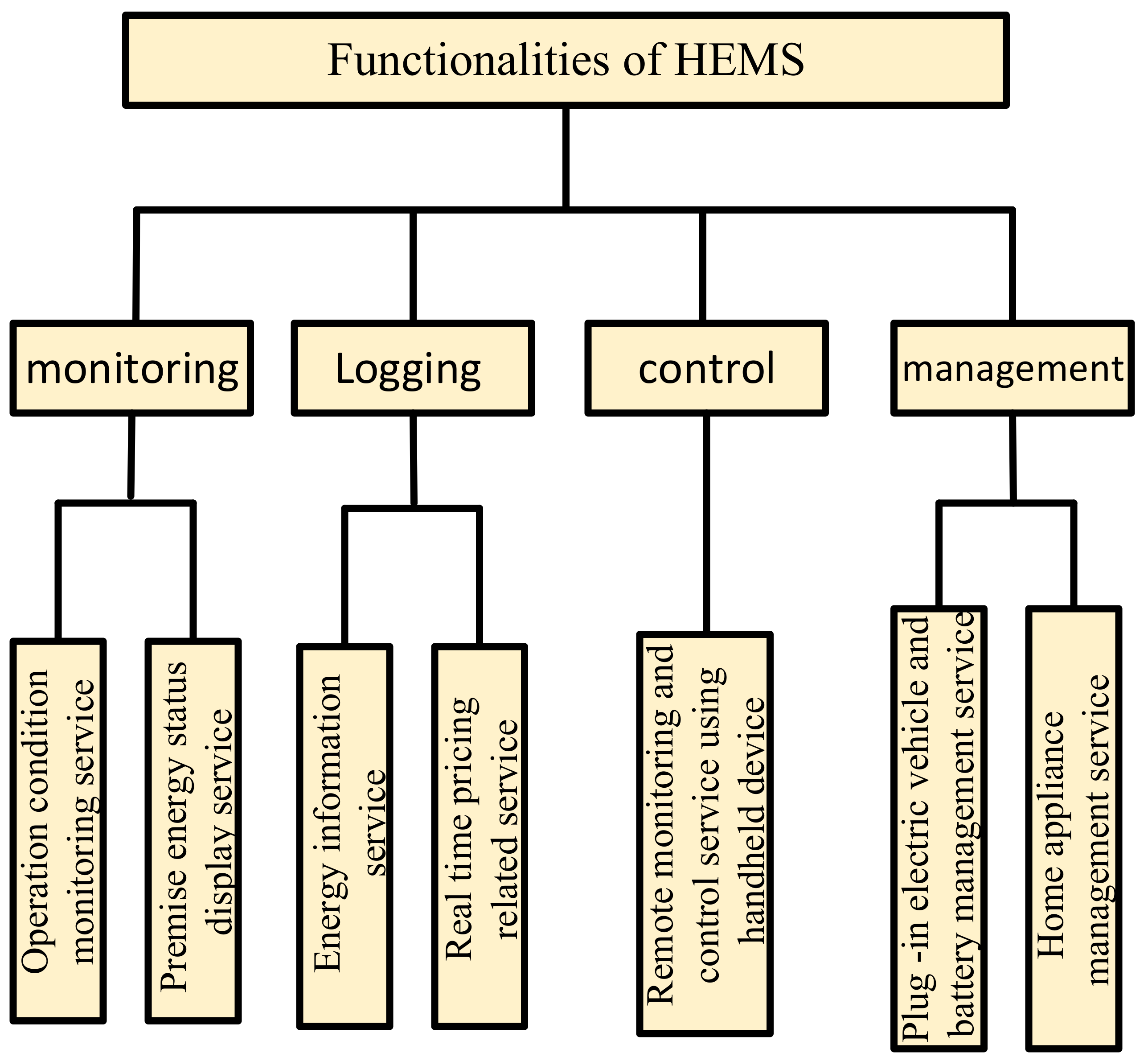 Sustainability 14 15938 g002