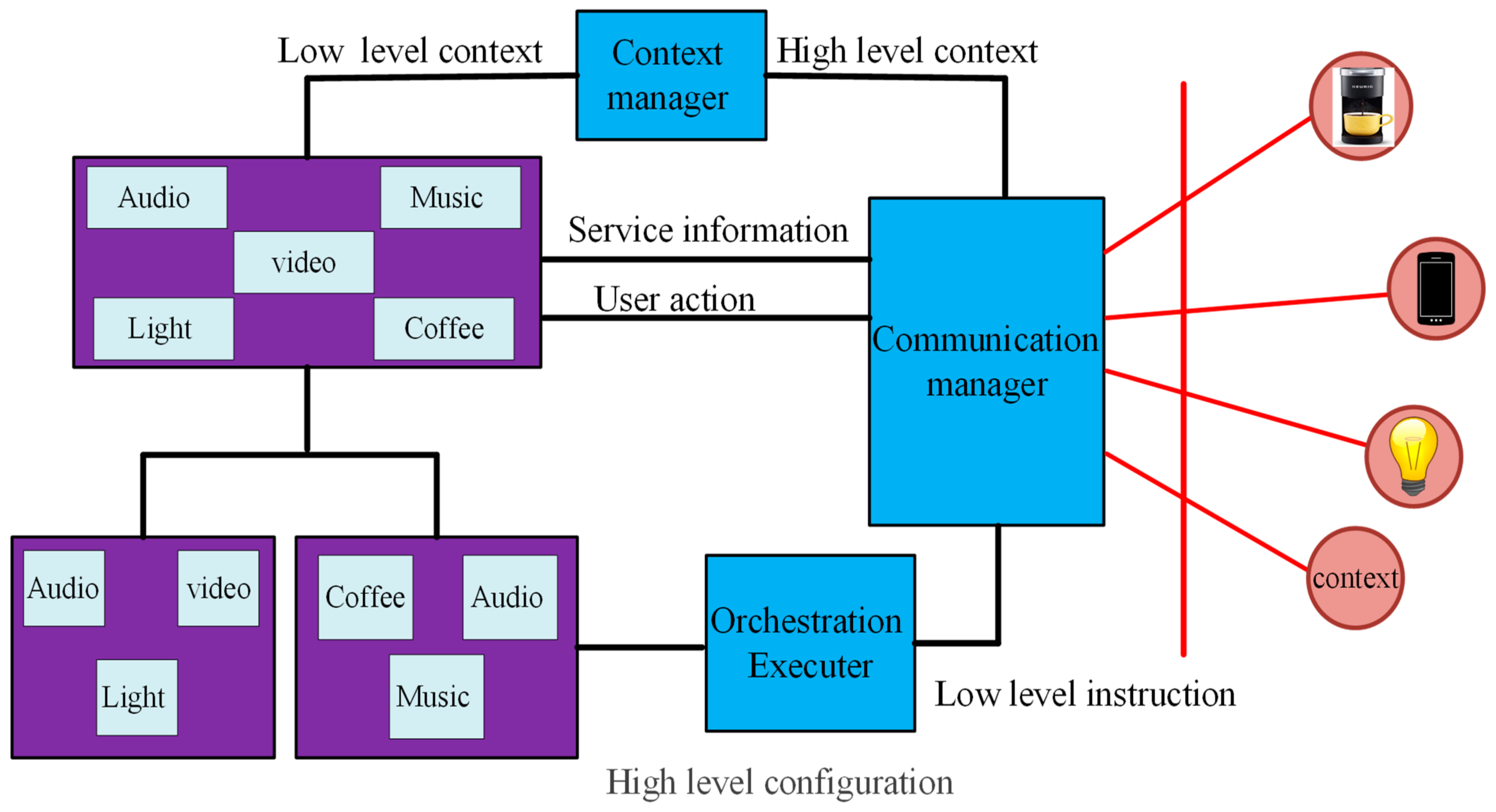 Sustainability 14 15938 g003