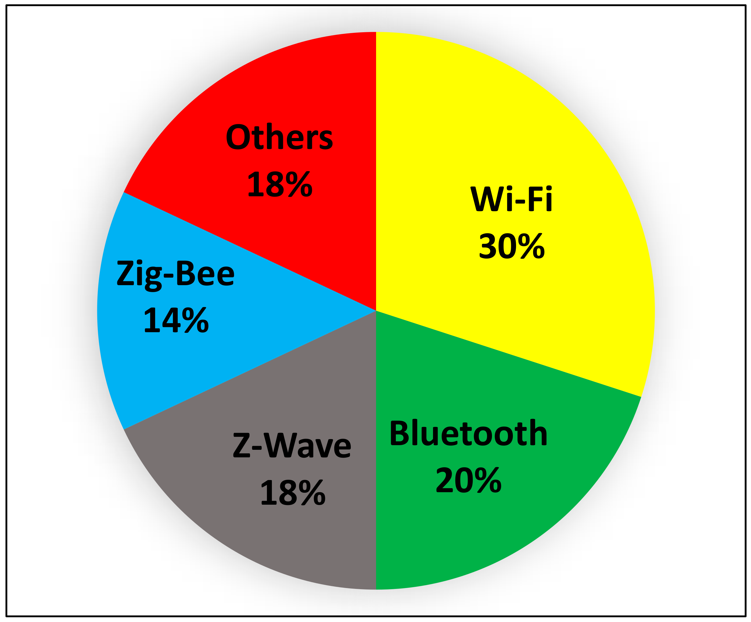 Sustainability 14 15938 g004