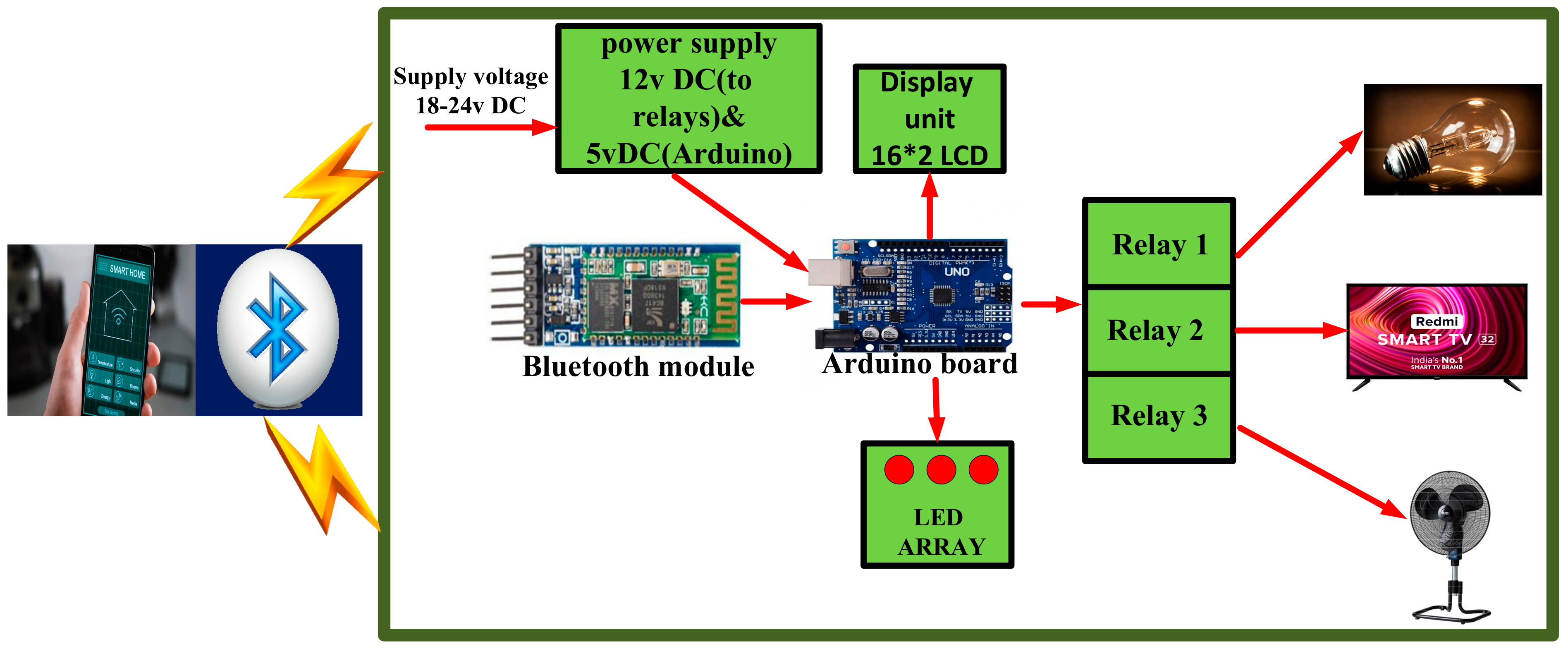 Sustainability 14 15938 g005