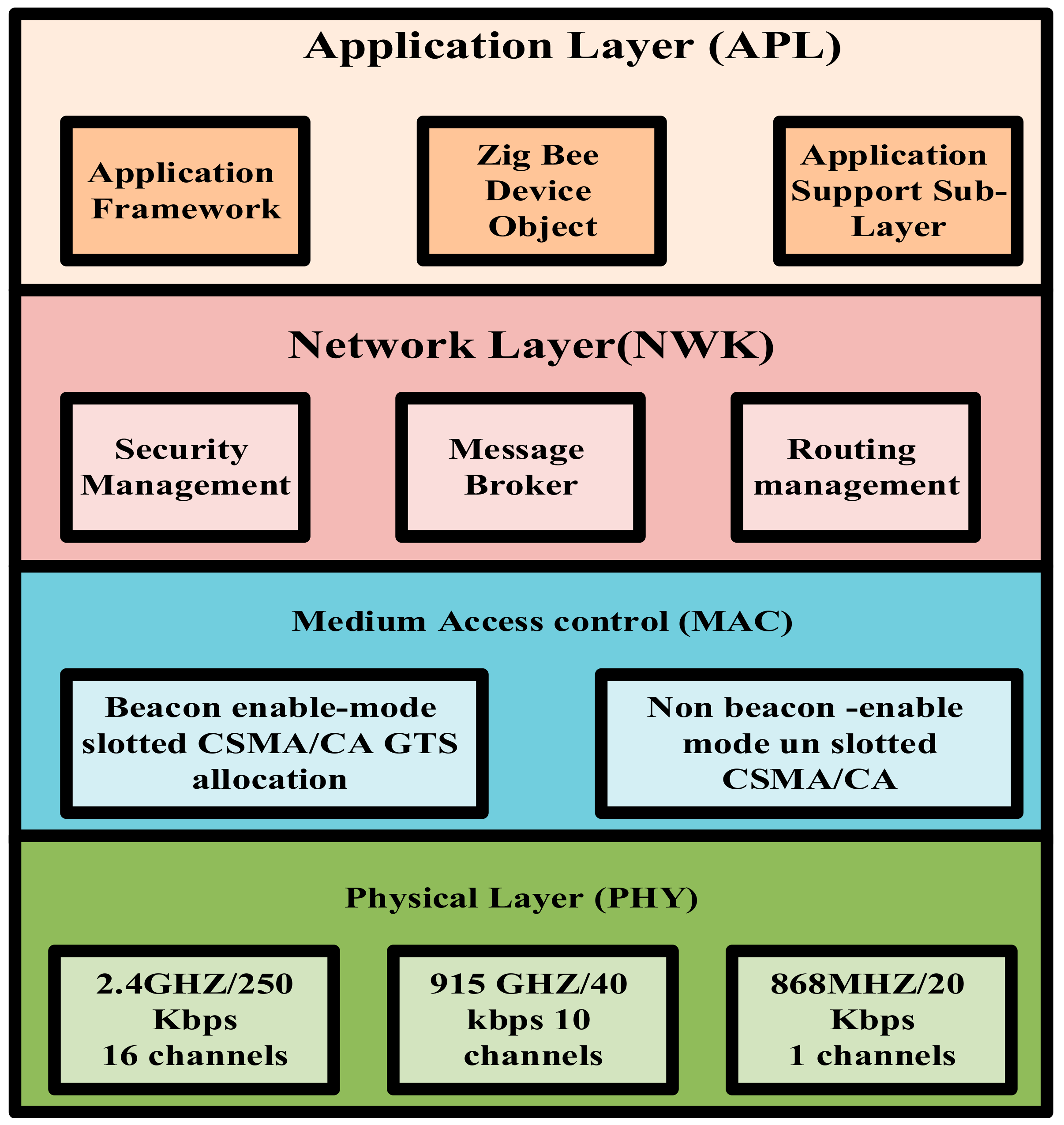 Sustainability 14 15938 g006