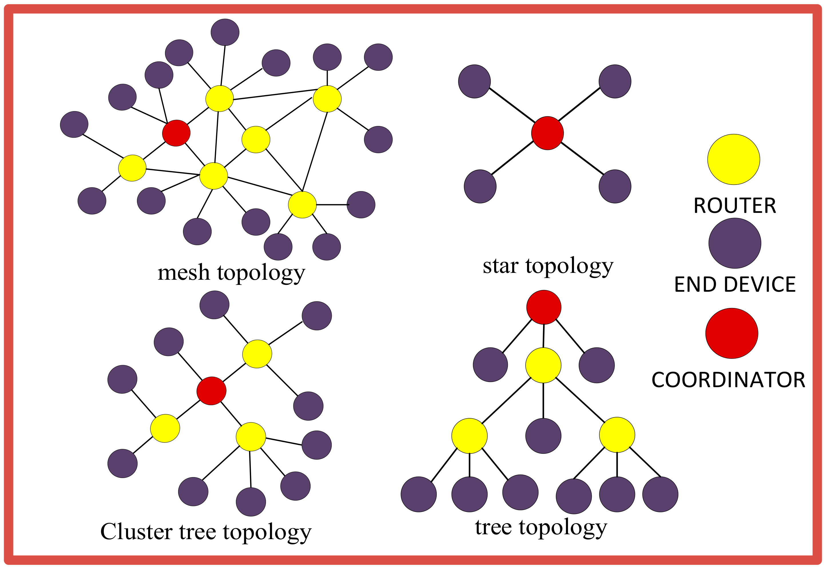 Sustainability 14 15938 g007