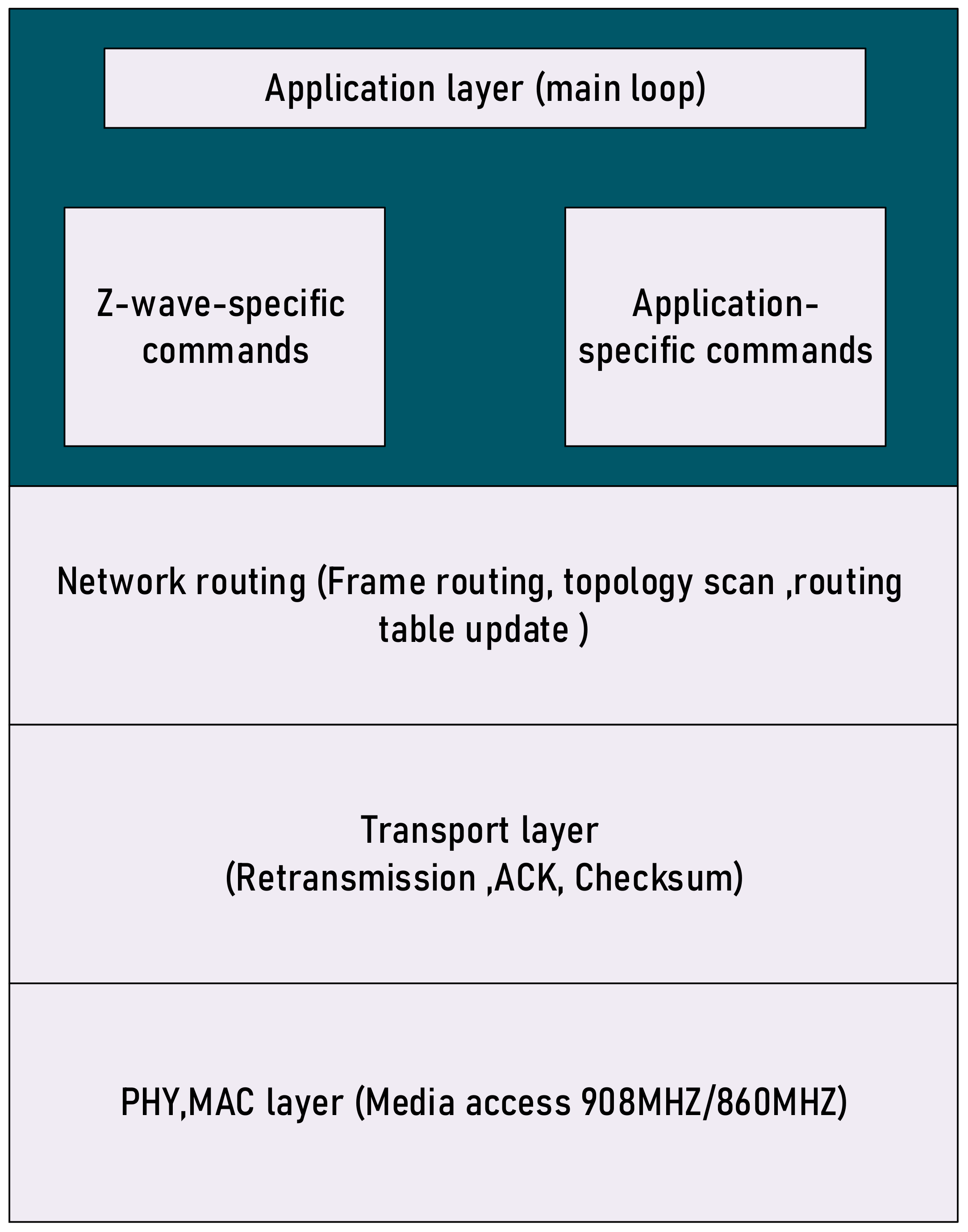 Sustainability 14 15938 g008