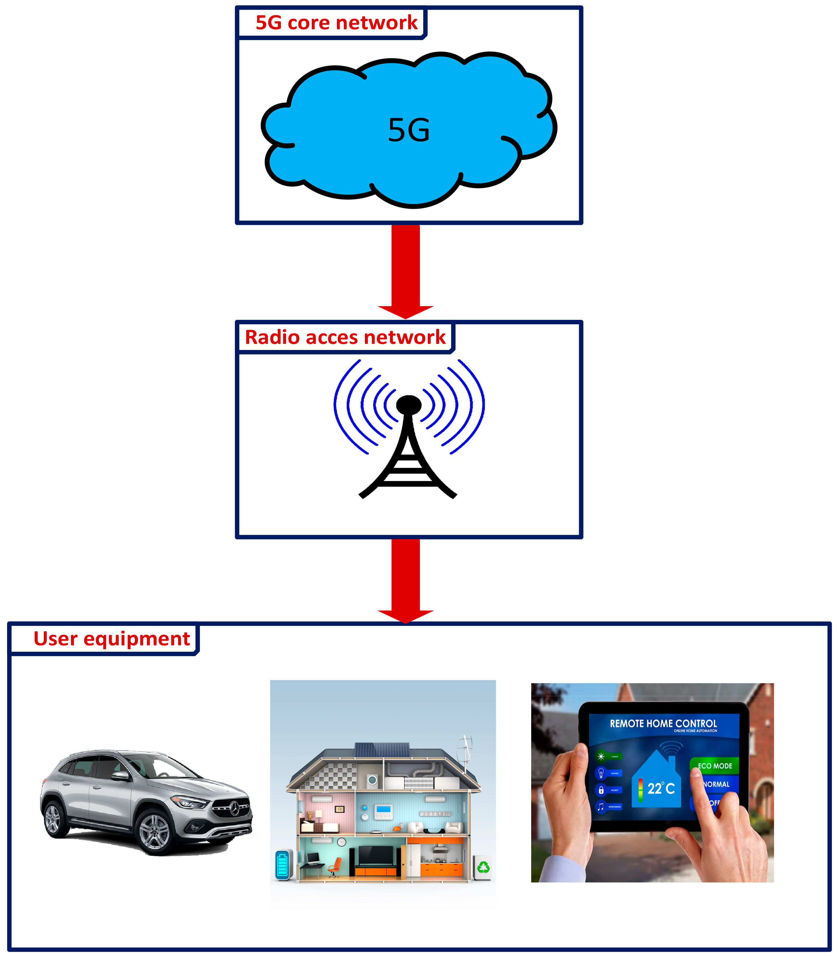 Sustainability 14 15938 g010