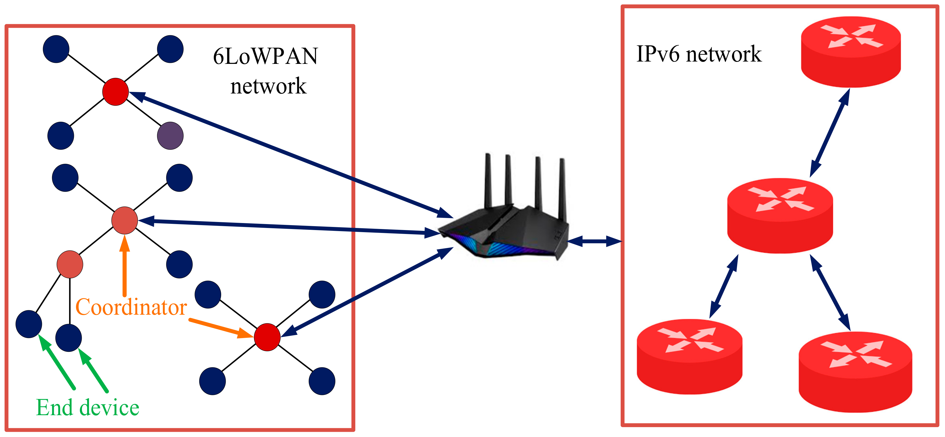 Sustainability 14 15938 g012