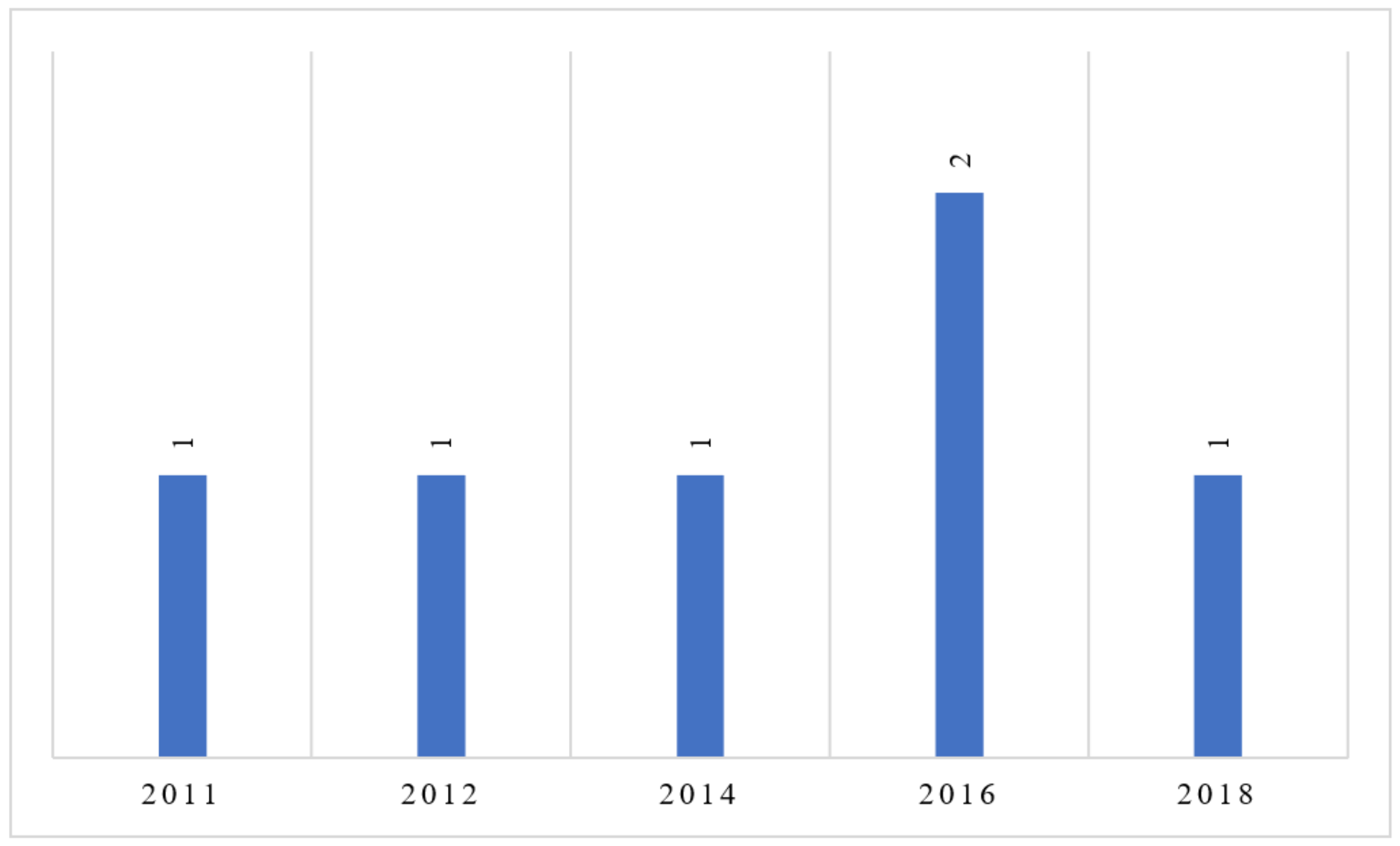 Sustainability 14 15940 g001