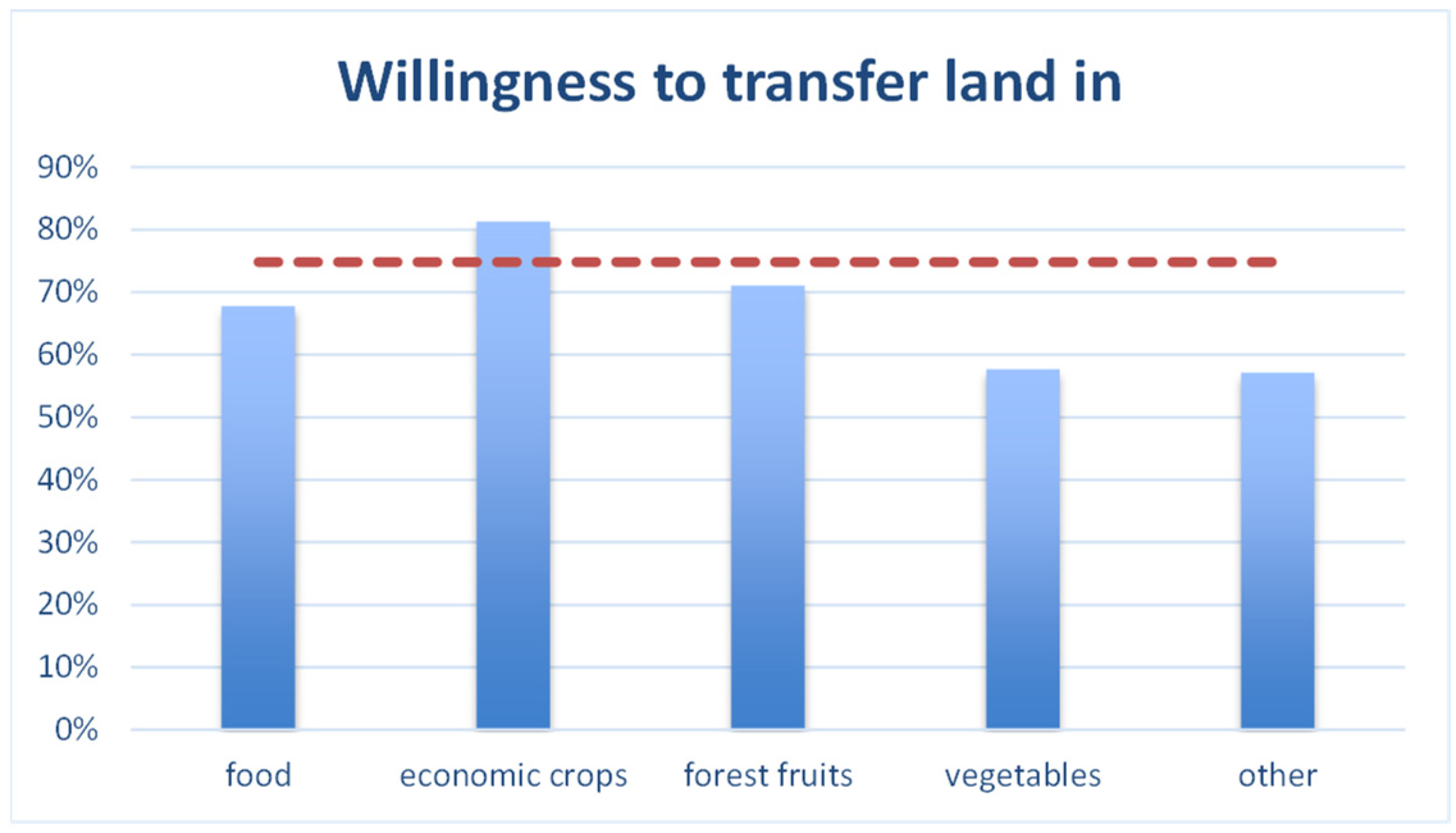 Sustainability 14 15944 g003