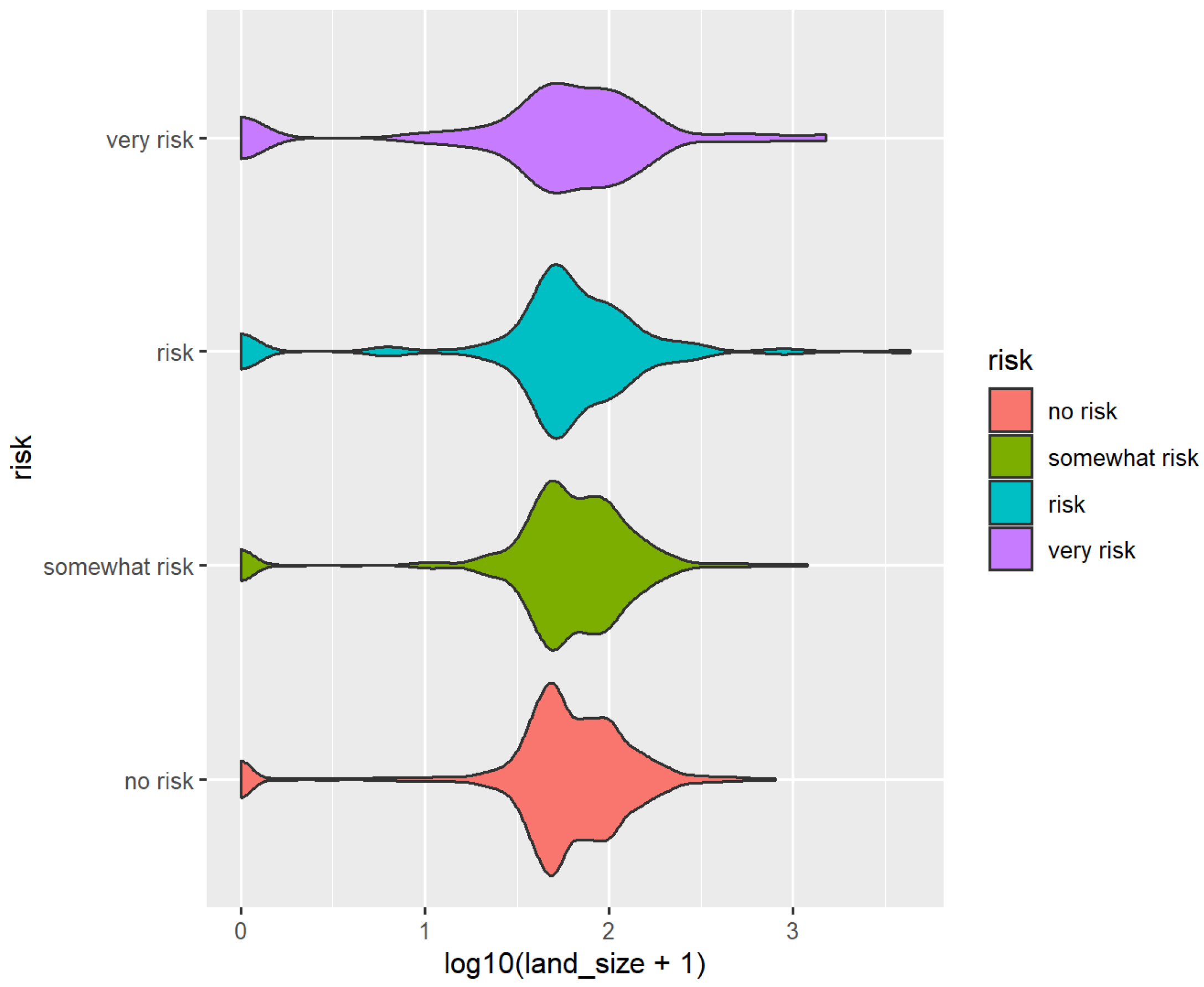 Sustainability 14 15944 g008