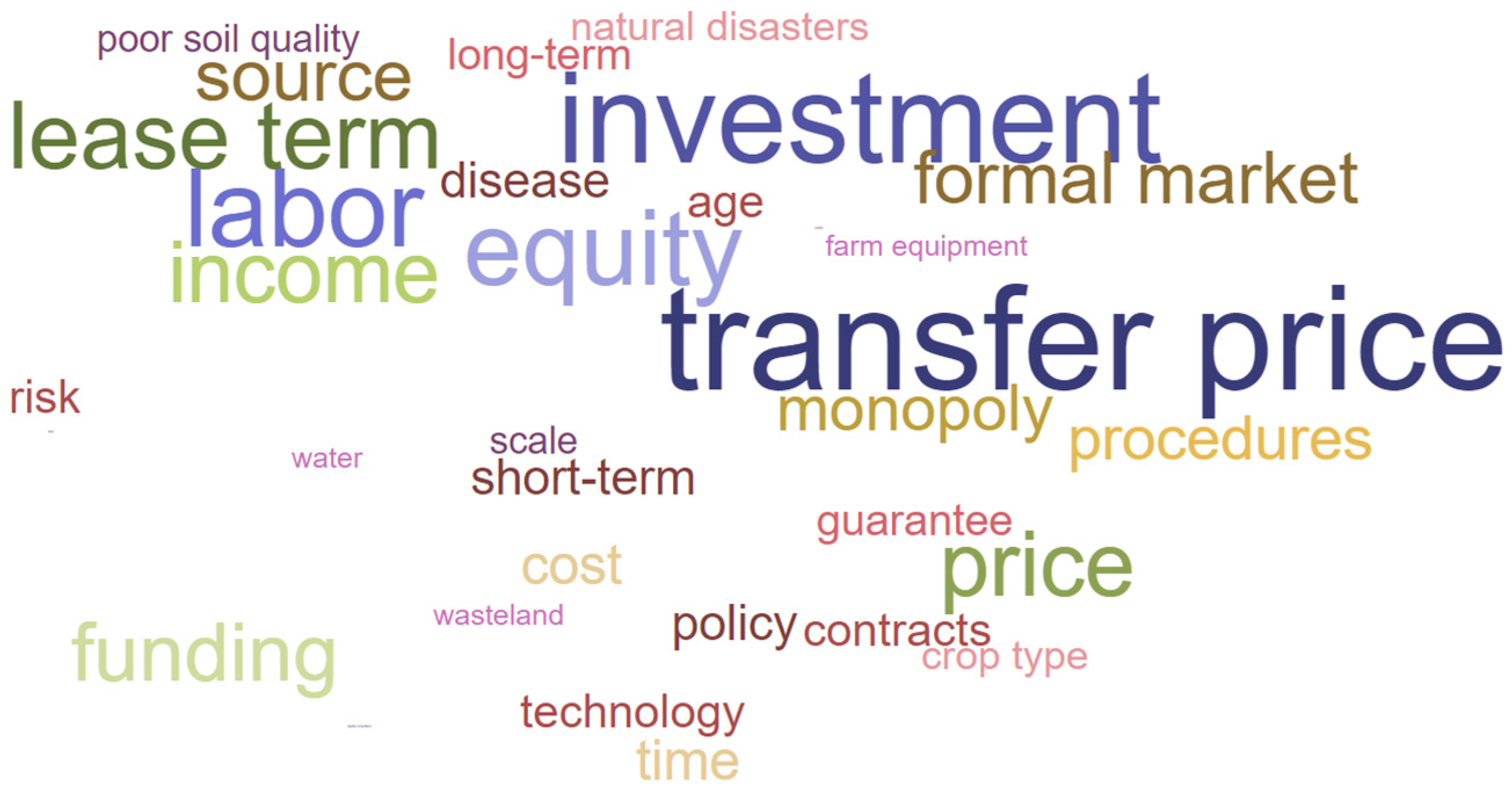 Sustainability 14 15944 g009