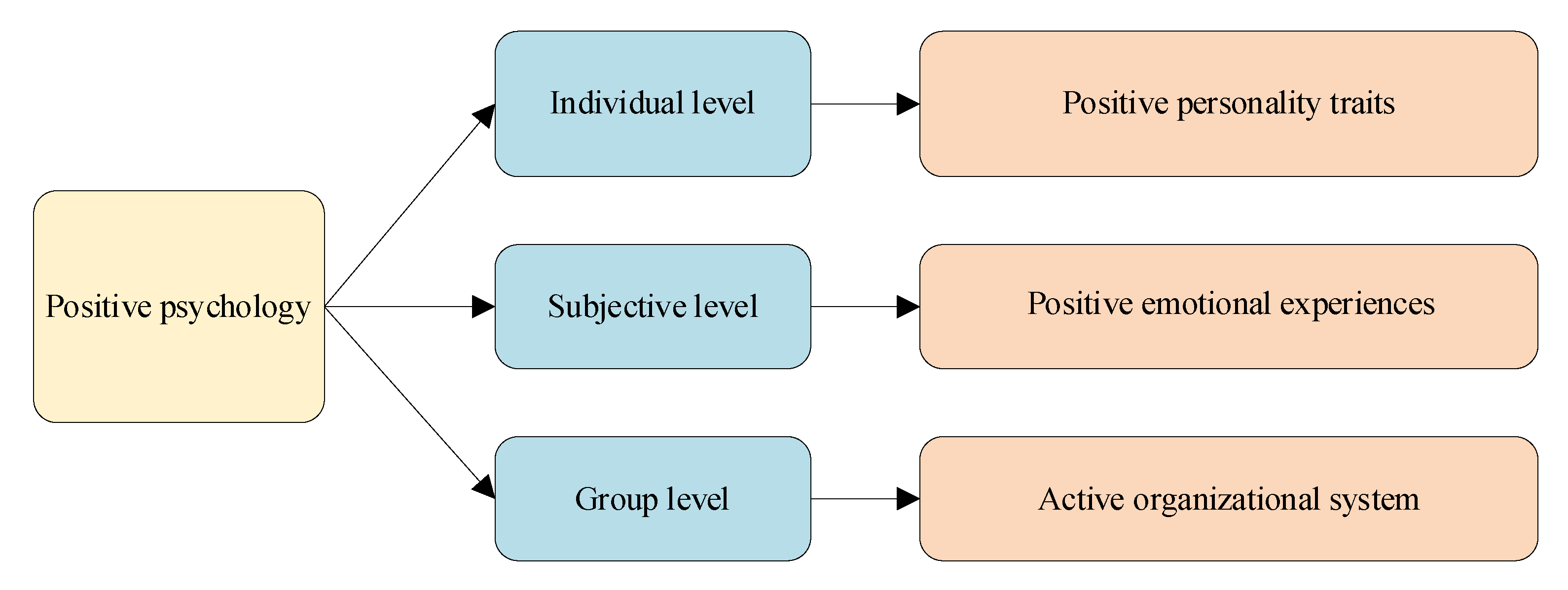 Sustainability 14 15947 g001 Sustainability 14 15947 g001