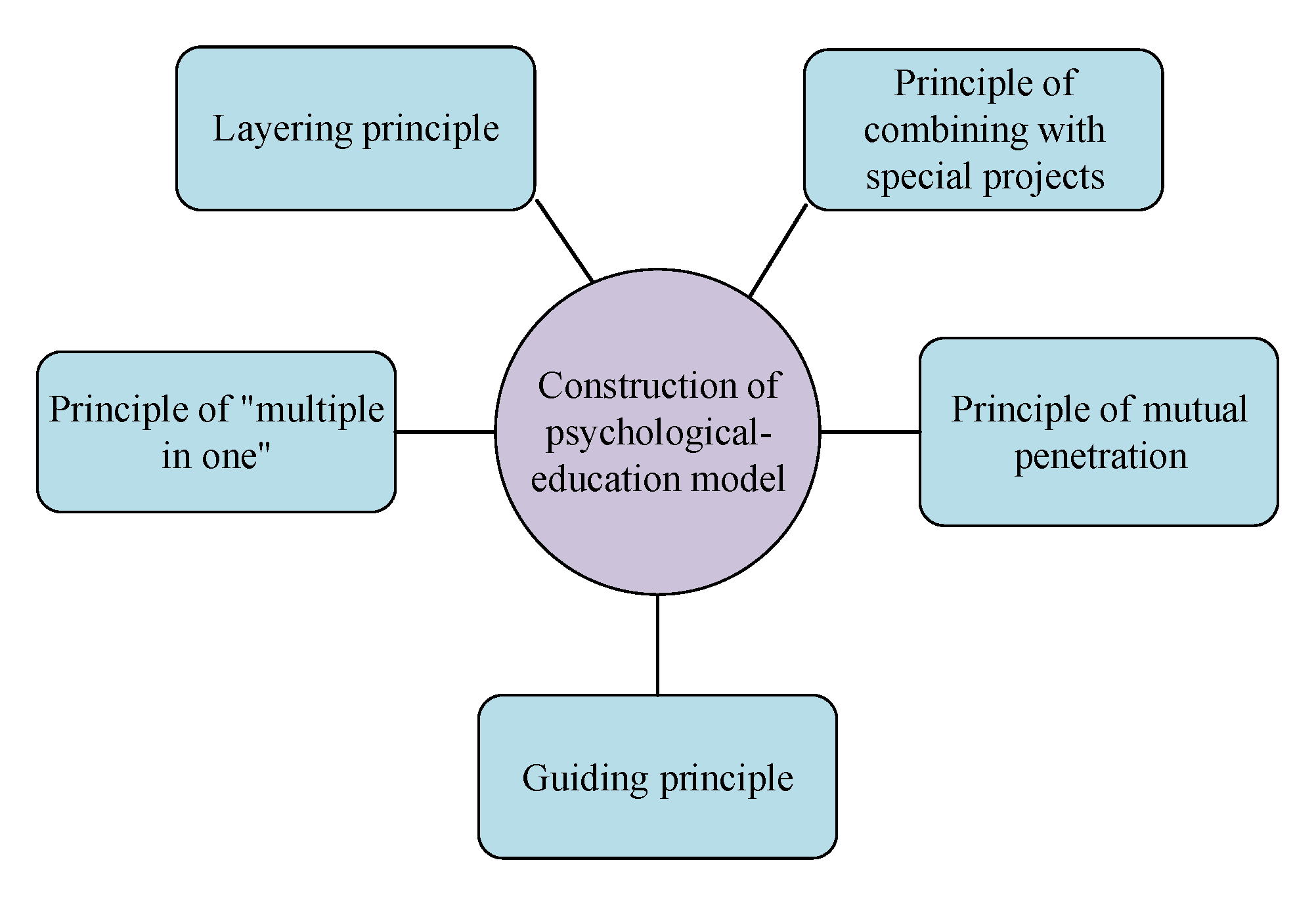 Sustainability 14 15947 g003 Sustainability 14 15947 g003